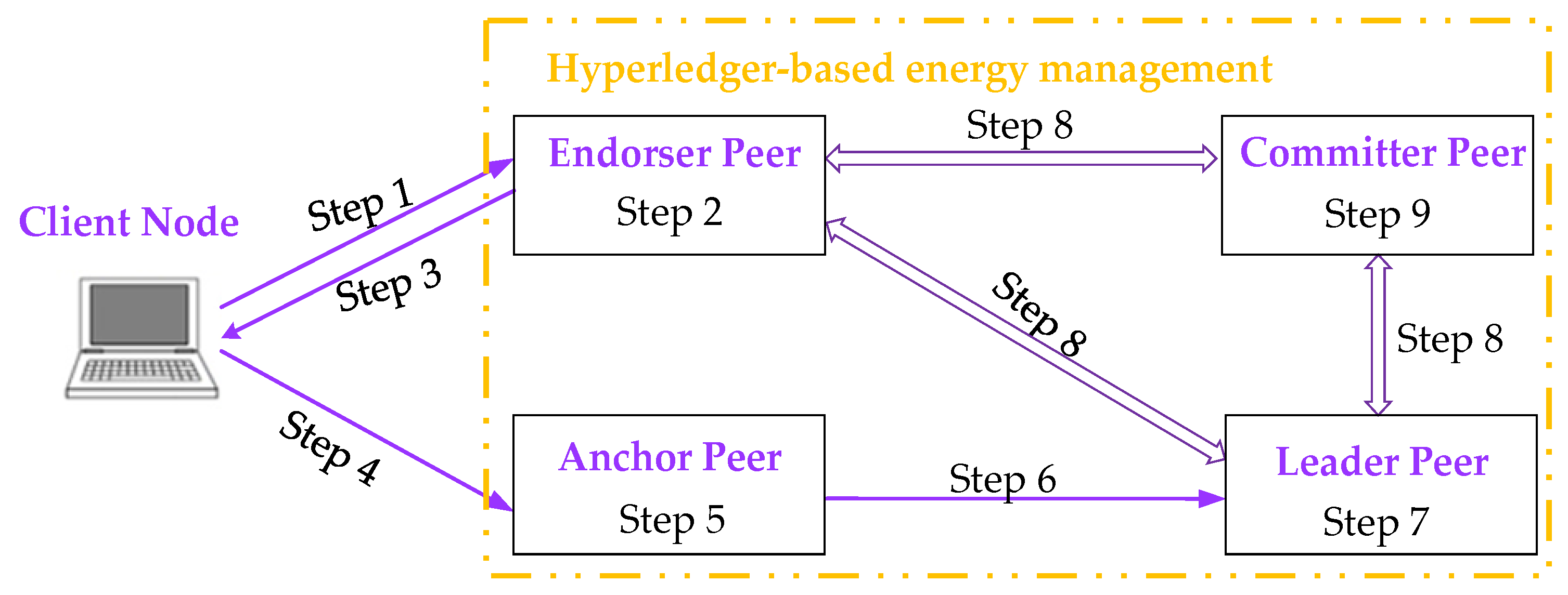 Sustainability 13 01317 g005