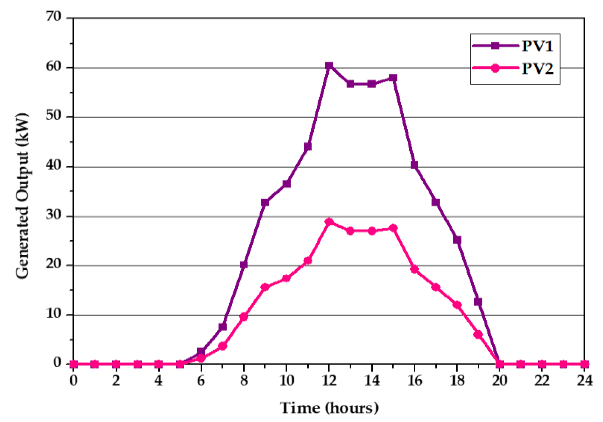 Sustainability 13 01317 g006