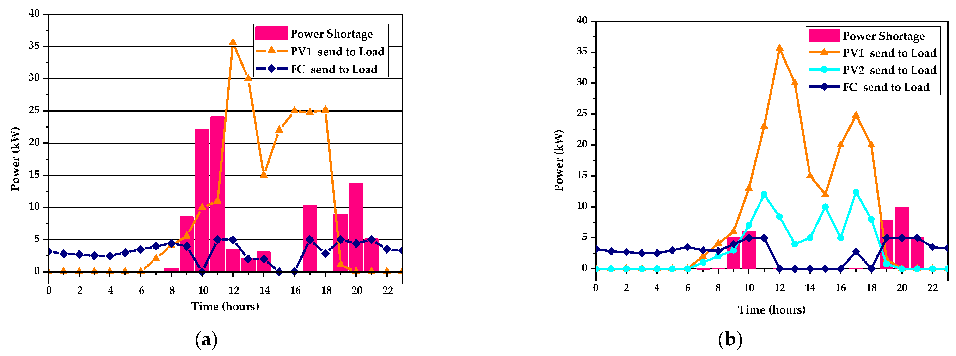 Sustainability 13 01317 g011