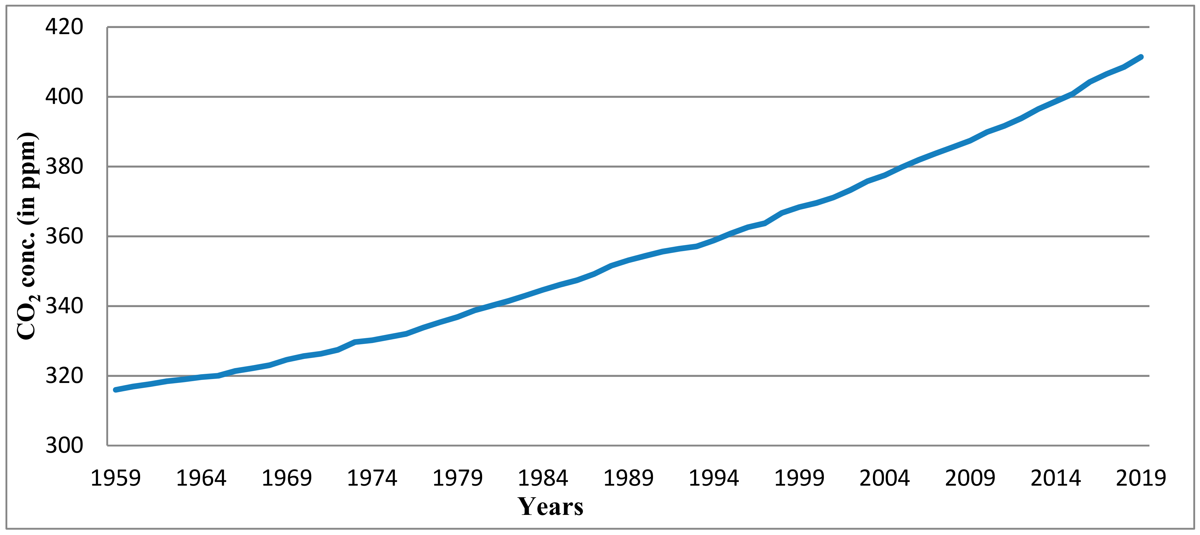 Sustainability 13 01318 g001