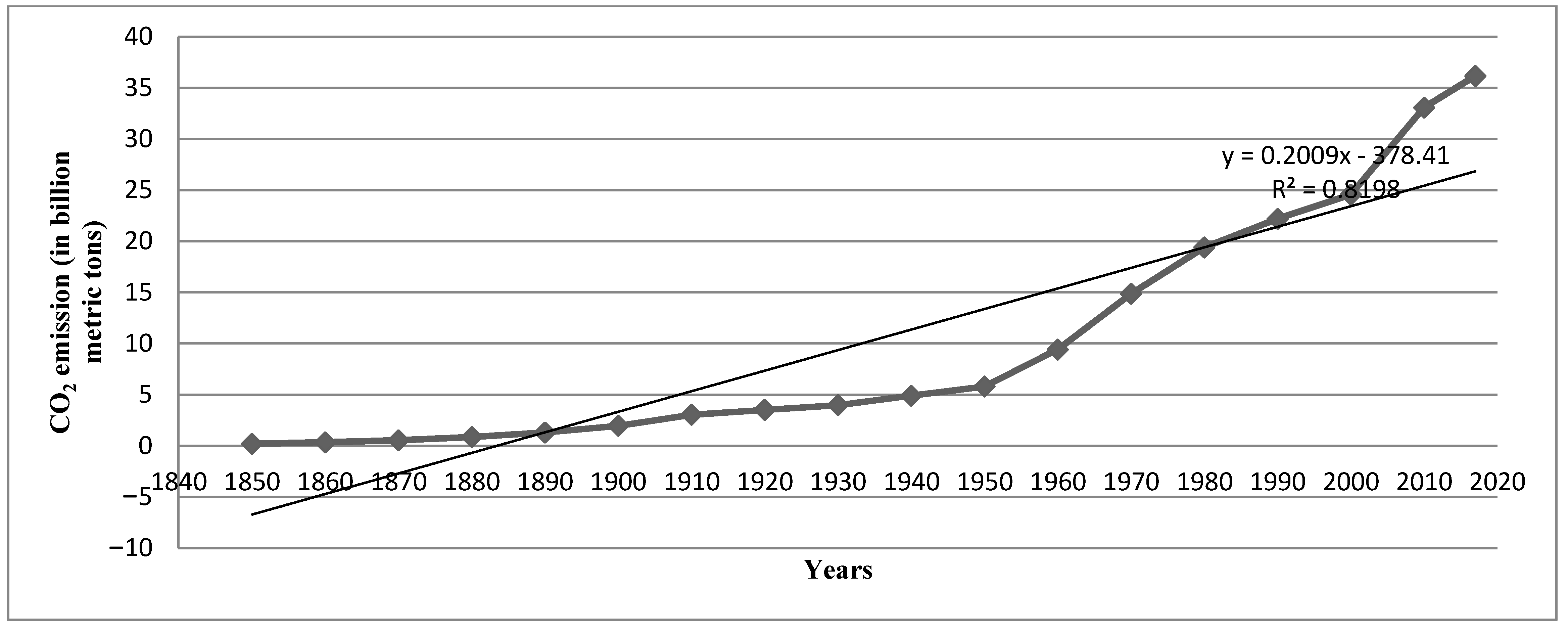 Sustainability 13 01318 g002