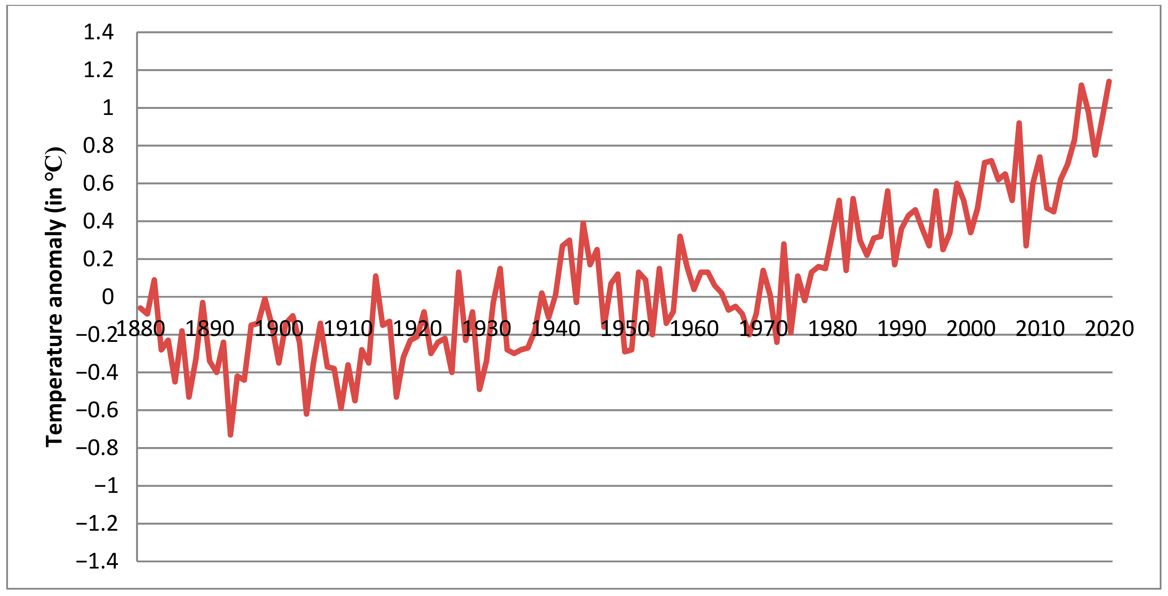 Sustainability 13 01318 g003