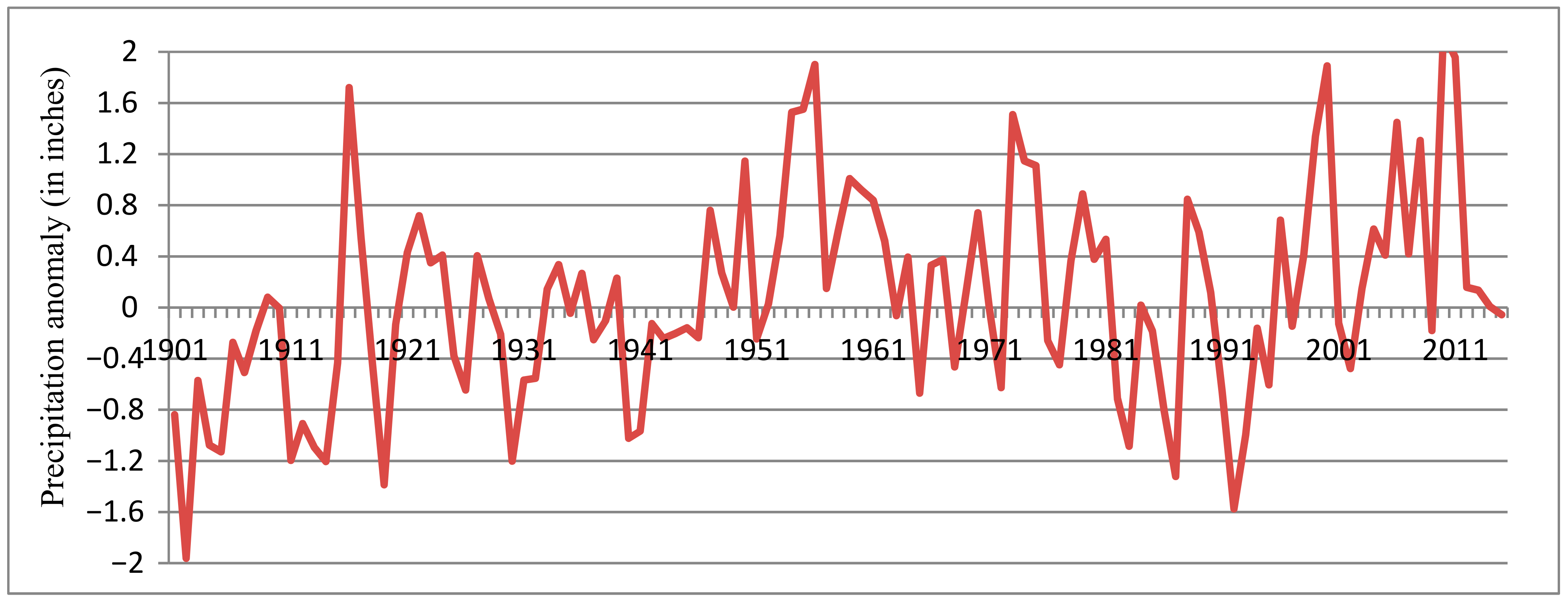 Sustainability 13 01318 g004