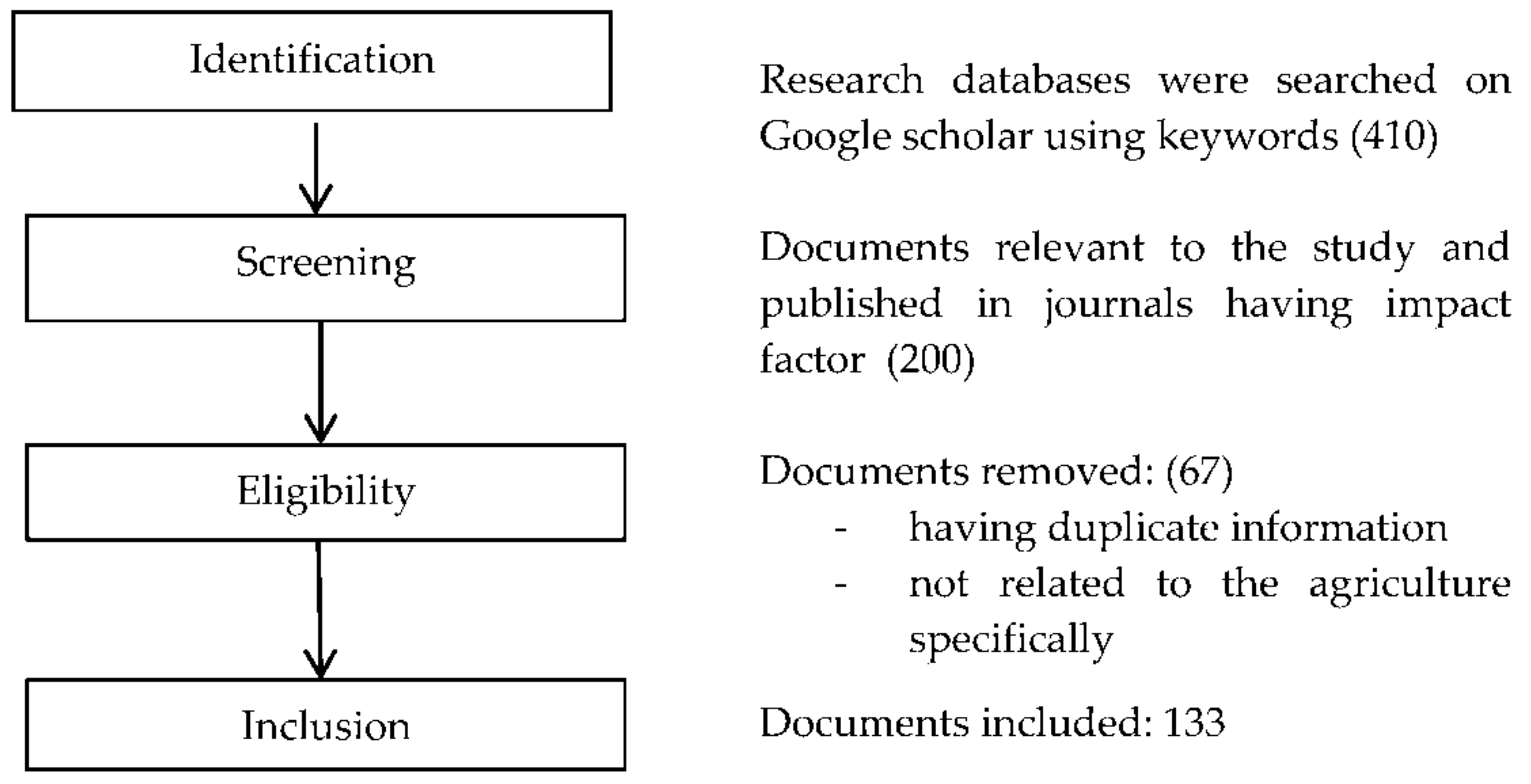 Sustainability 13 01318 g005