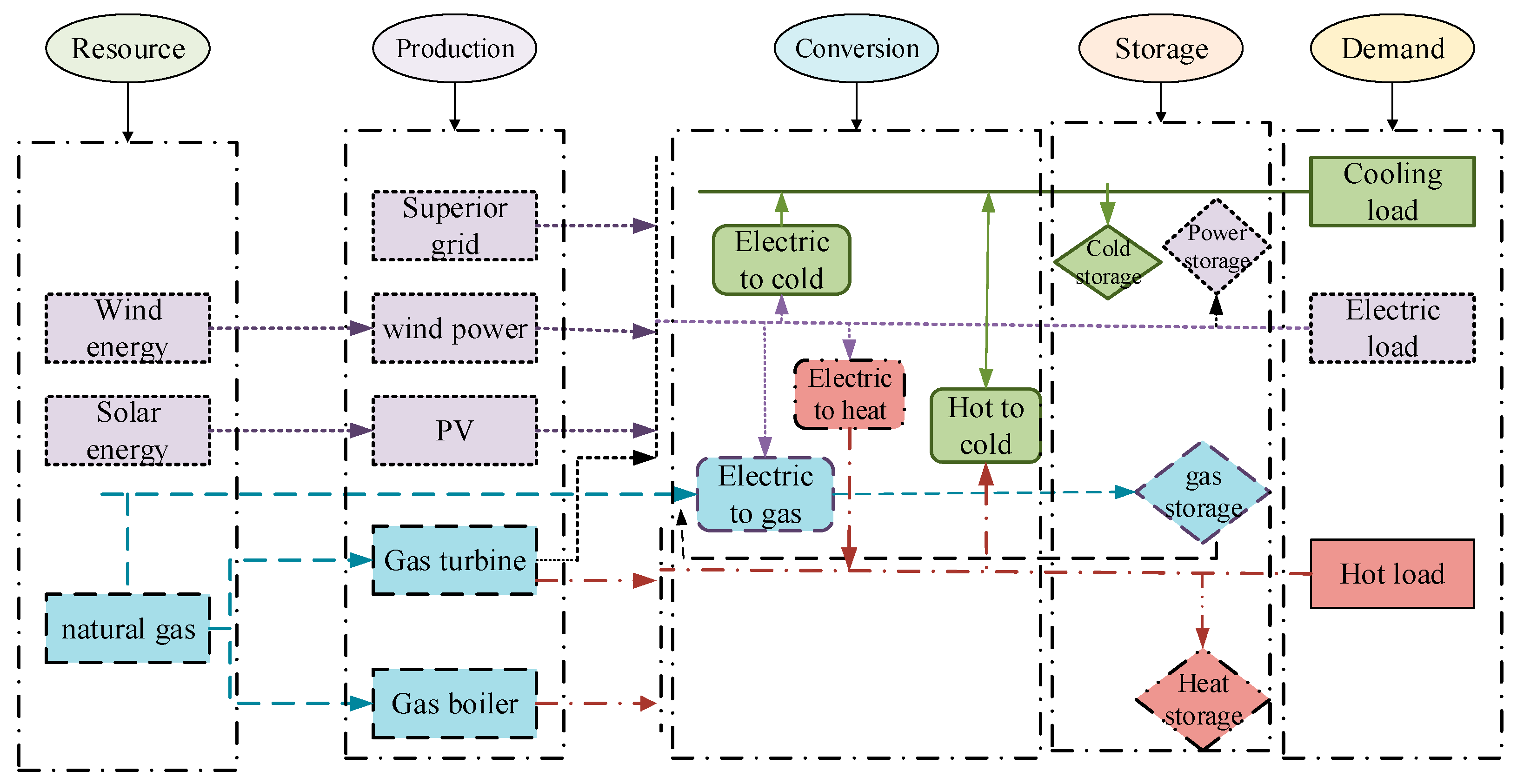 Sustainability 13 01320 g001