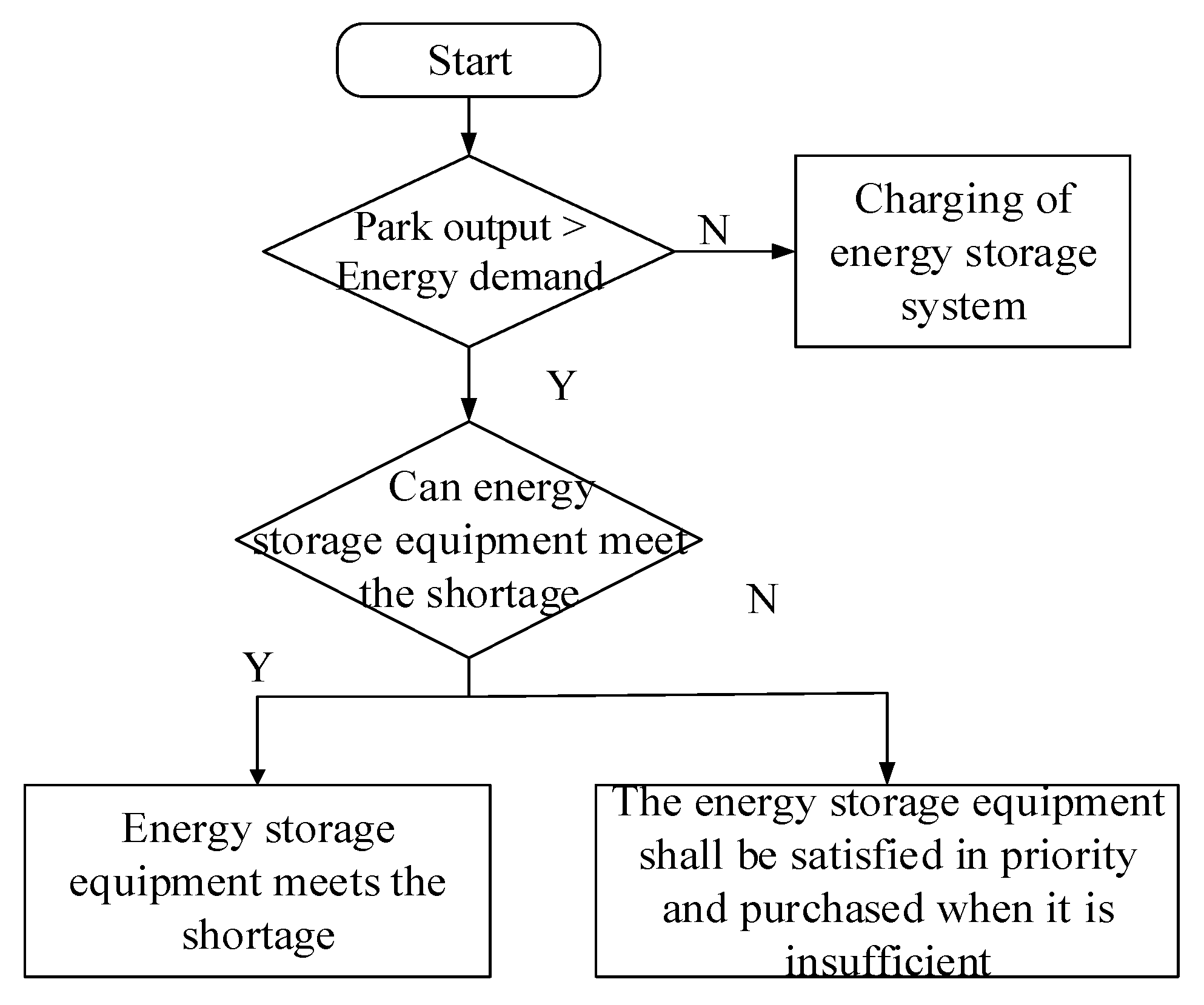 Sustainability 13 01320 g002