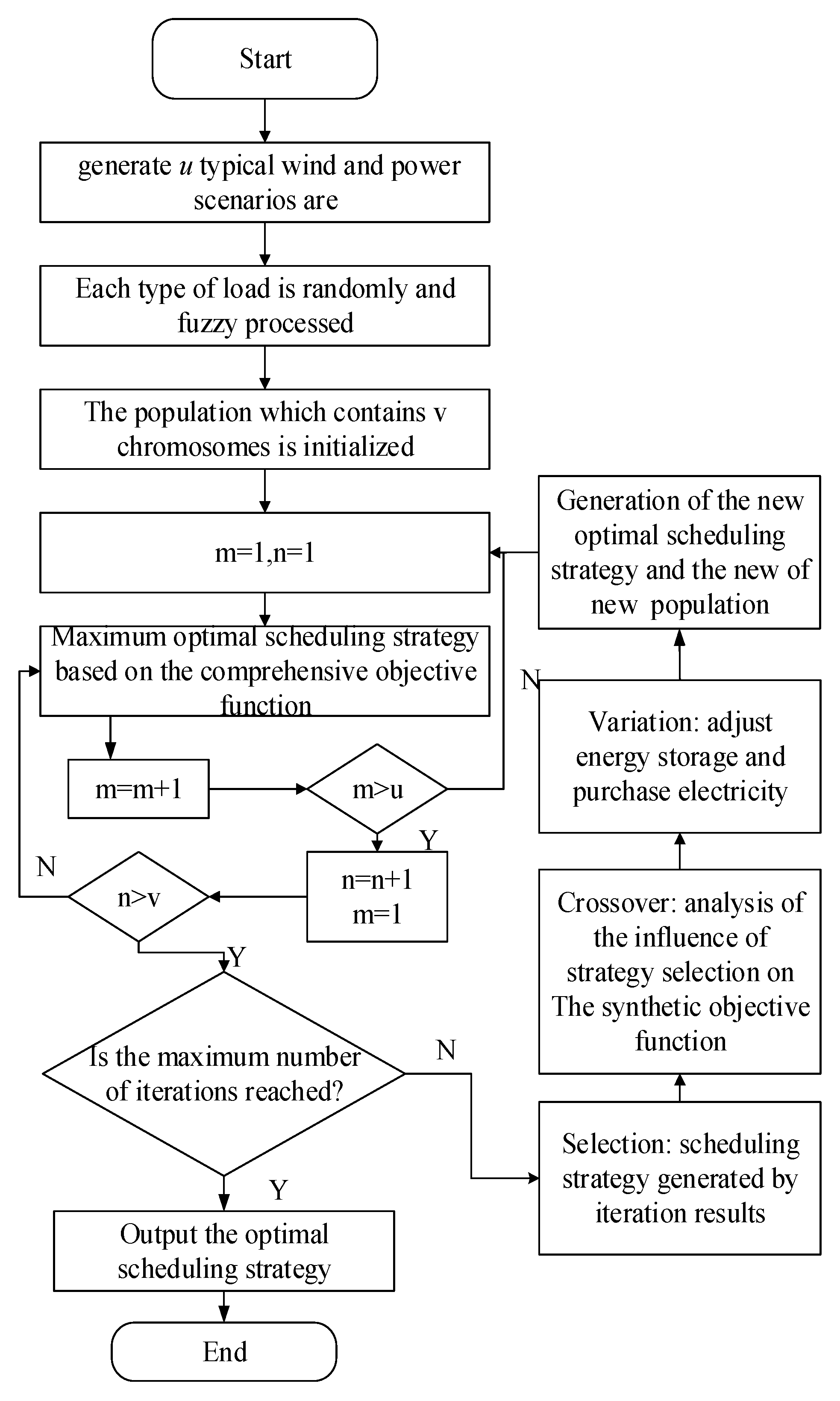 Sustainability 13 01320 g003