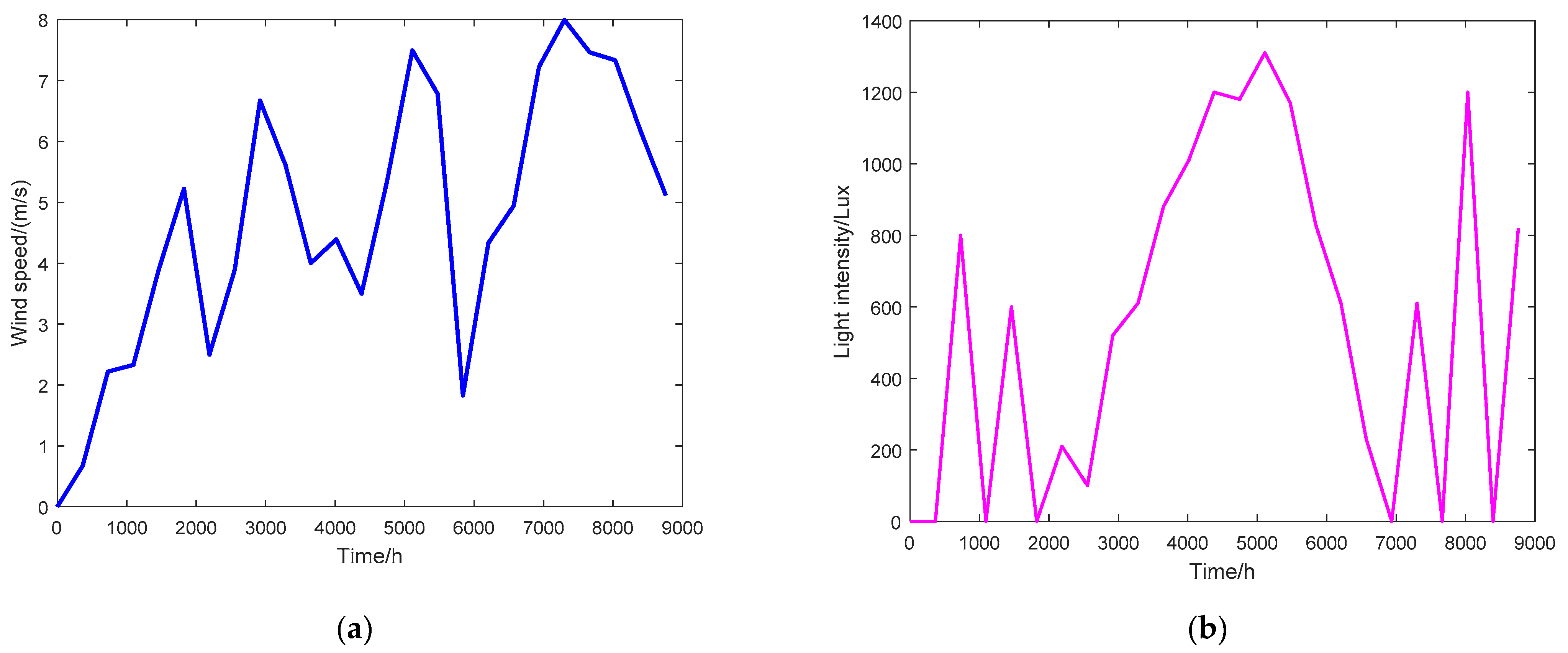 Sustainability 13 01320 g004