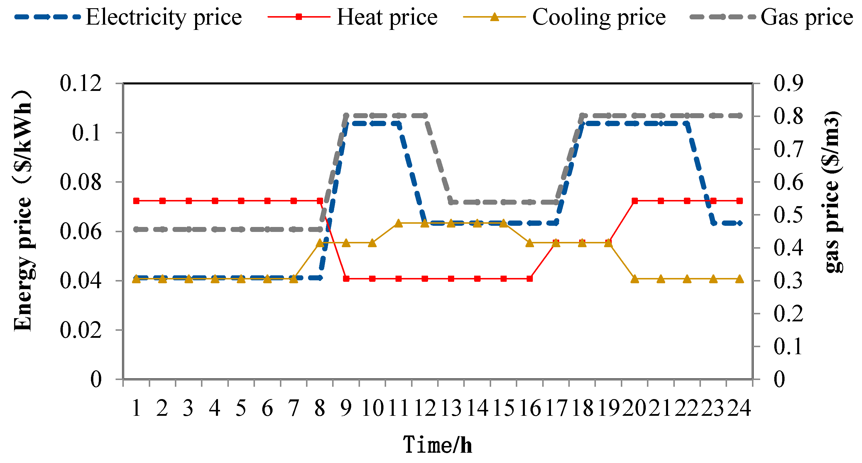 Sustainability 13 01320 g005