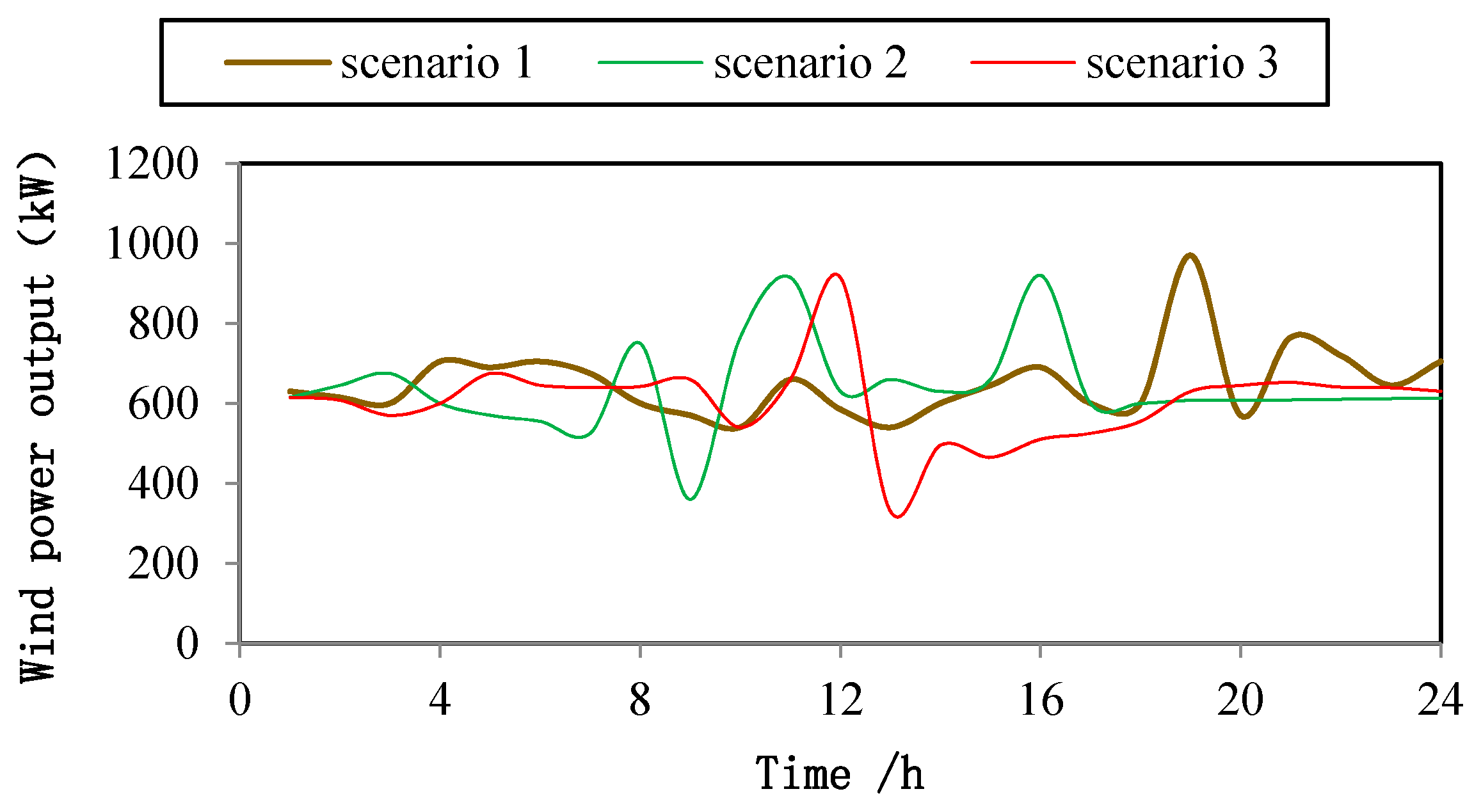 Sustainability 13 01320 g006