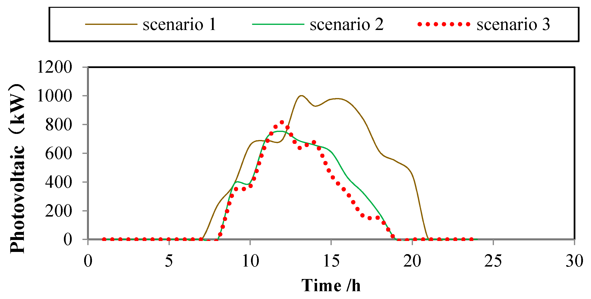 Sustainability 13 01320 g007