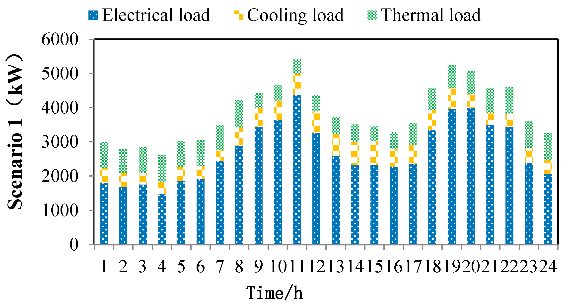 Sustainability 13 01320 g008