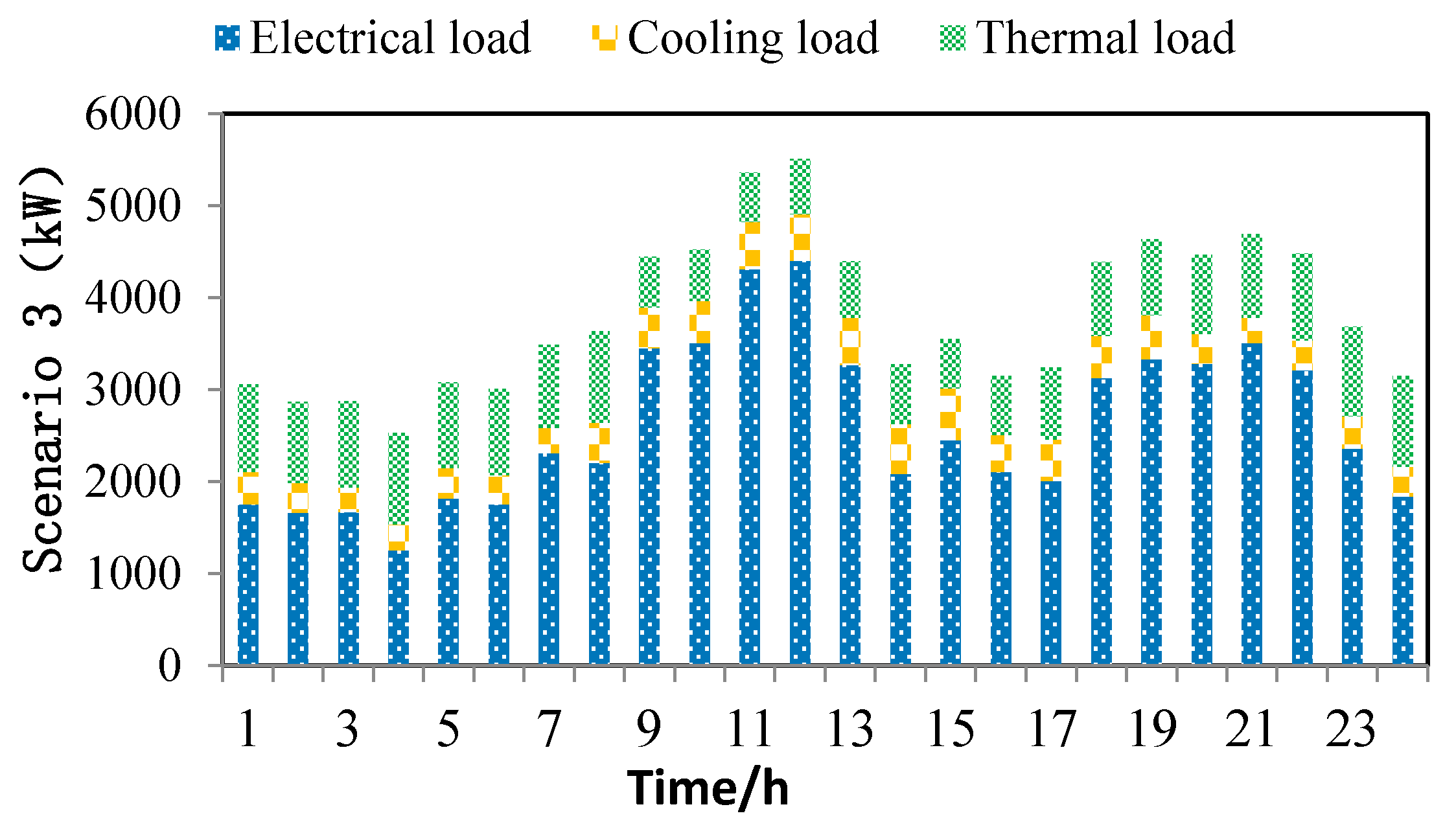 Sustainability 13 01320 g010