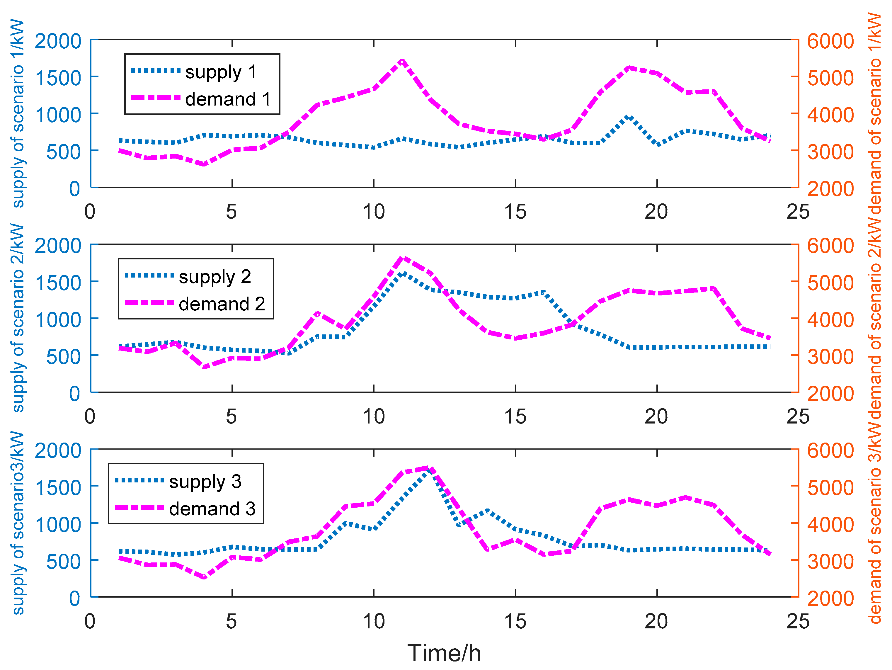 Sustainability 13 01320 g011