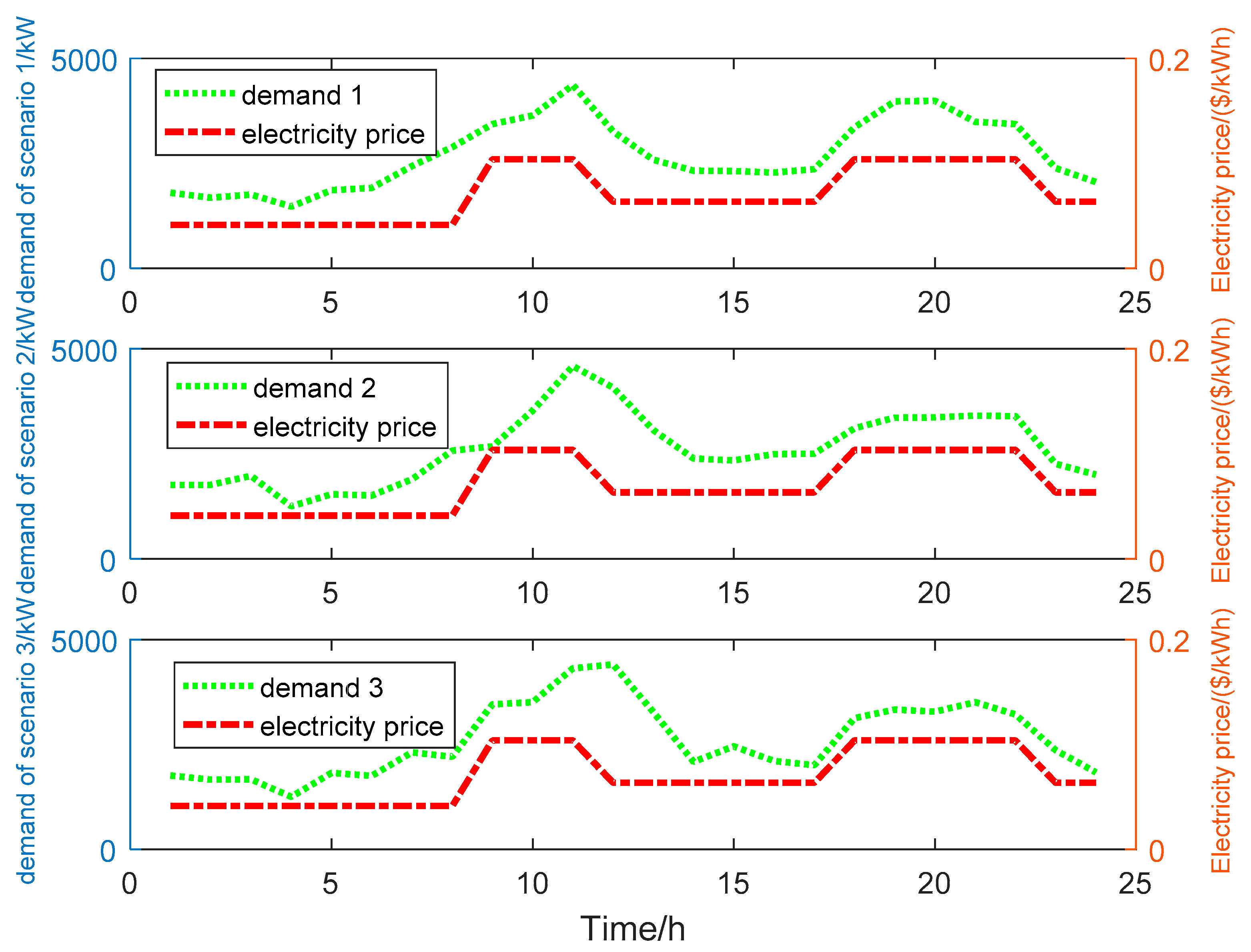 Sustainability 13 01320 g012
