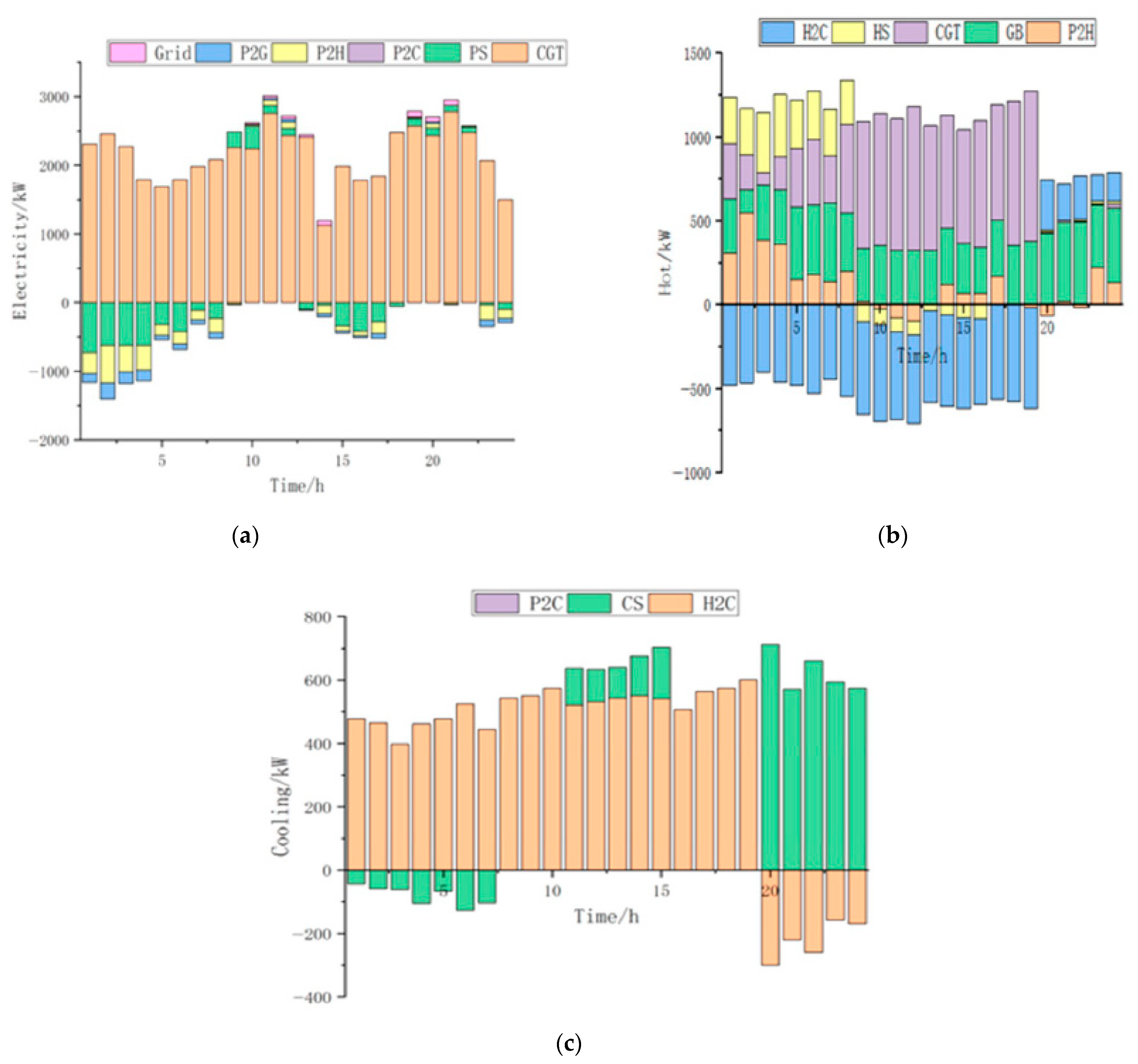 Sustainability 13 01320 g013