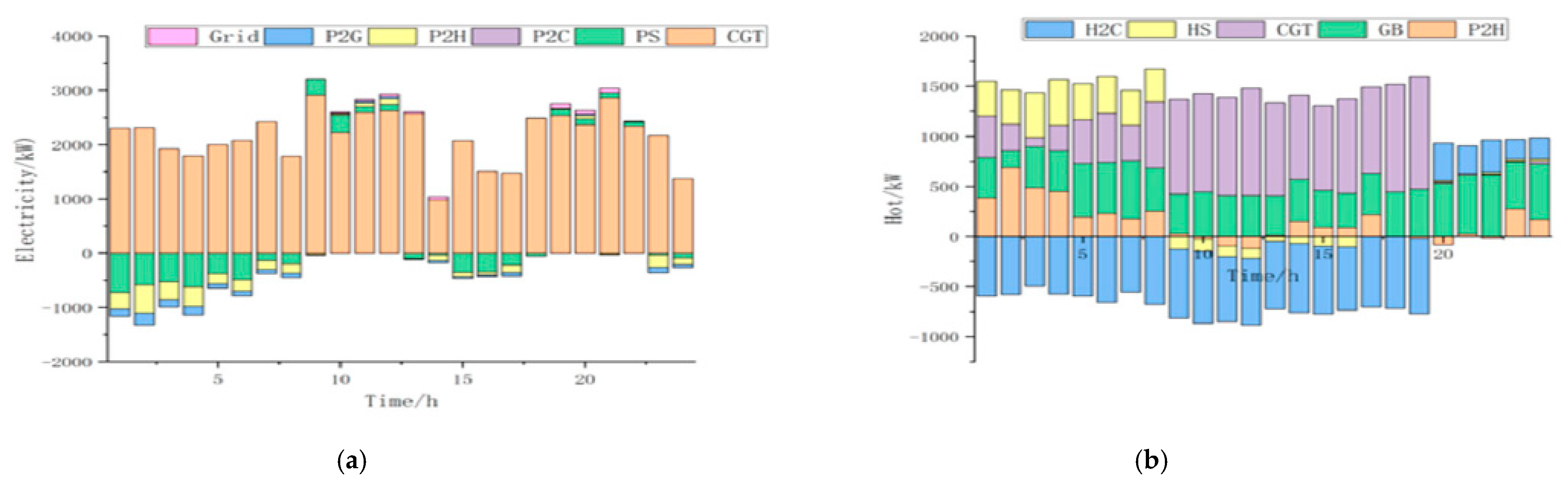 Sustainability 13 01320 g015a