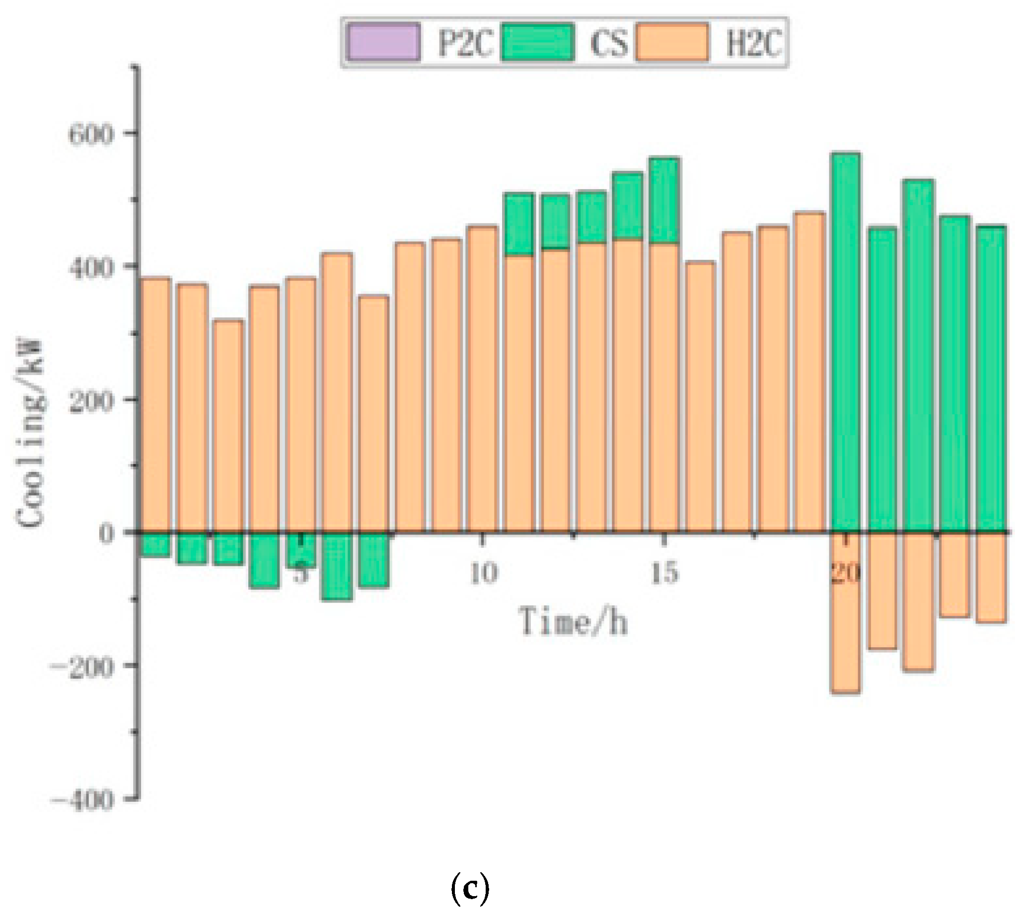 Sustainability 13 01320 g015b