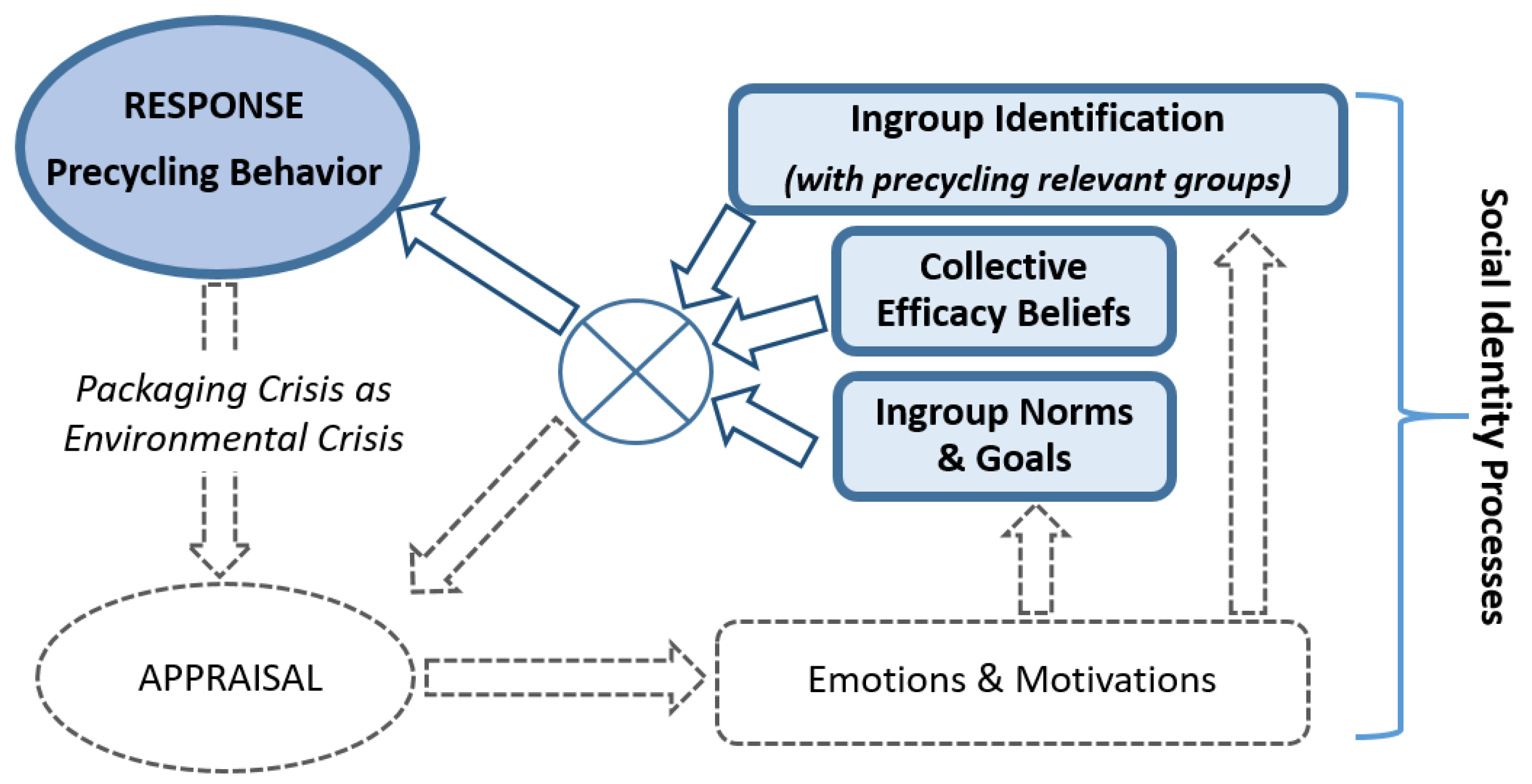 Sustainability 13 01321 g001