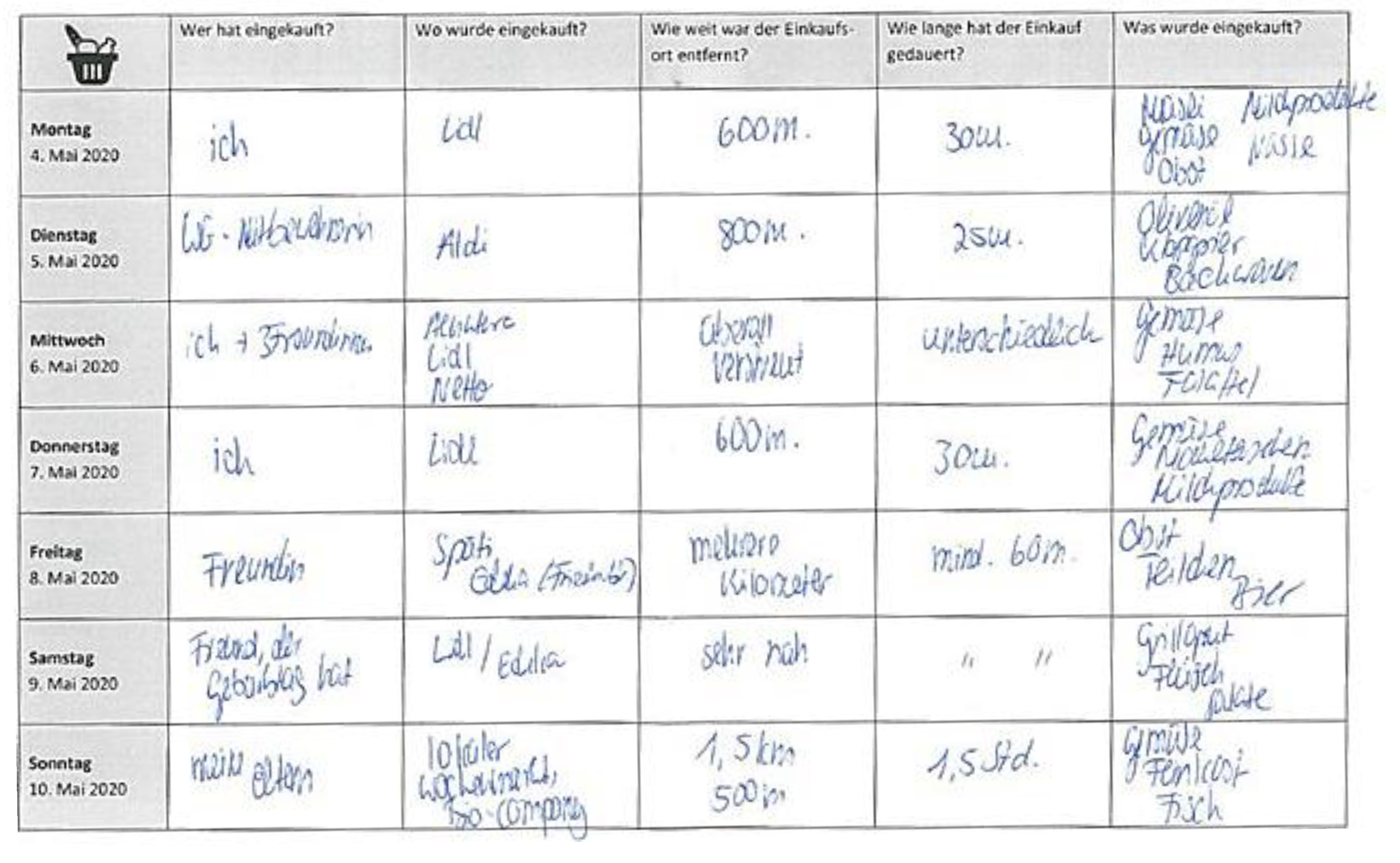 Sustainability 13 01321 g002