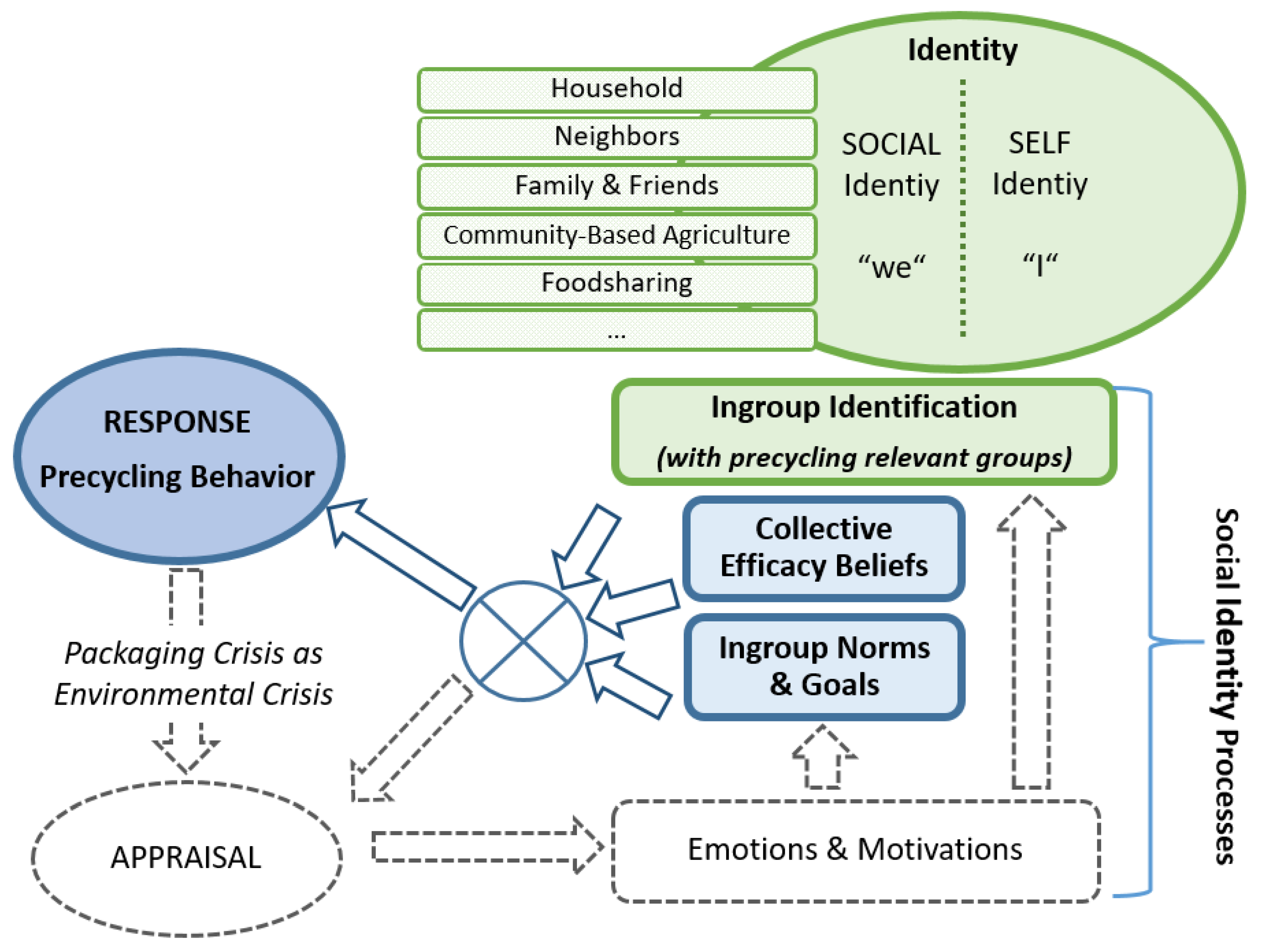 Sustainability 13 01321 g003