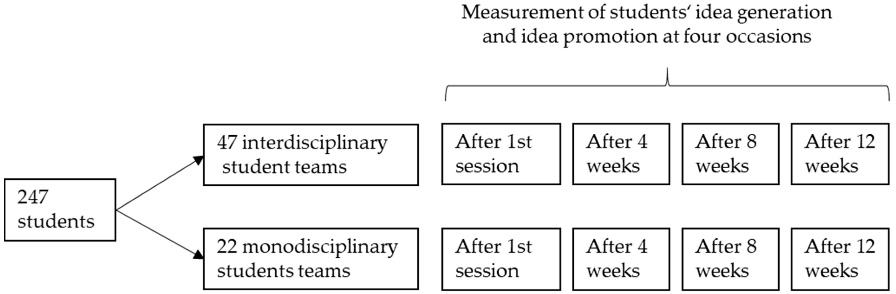 Sustainability 13 01322 g001