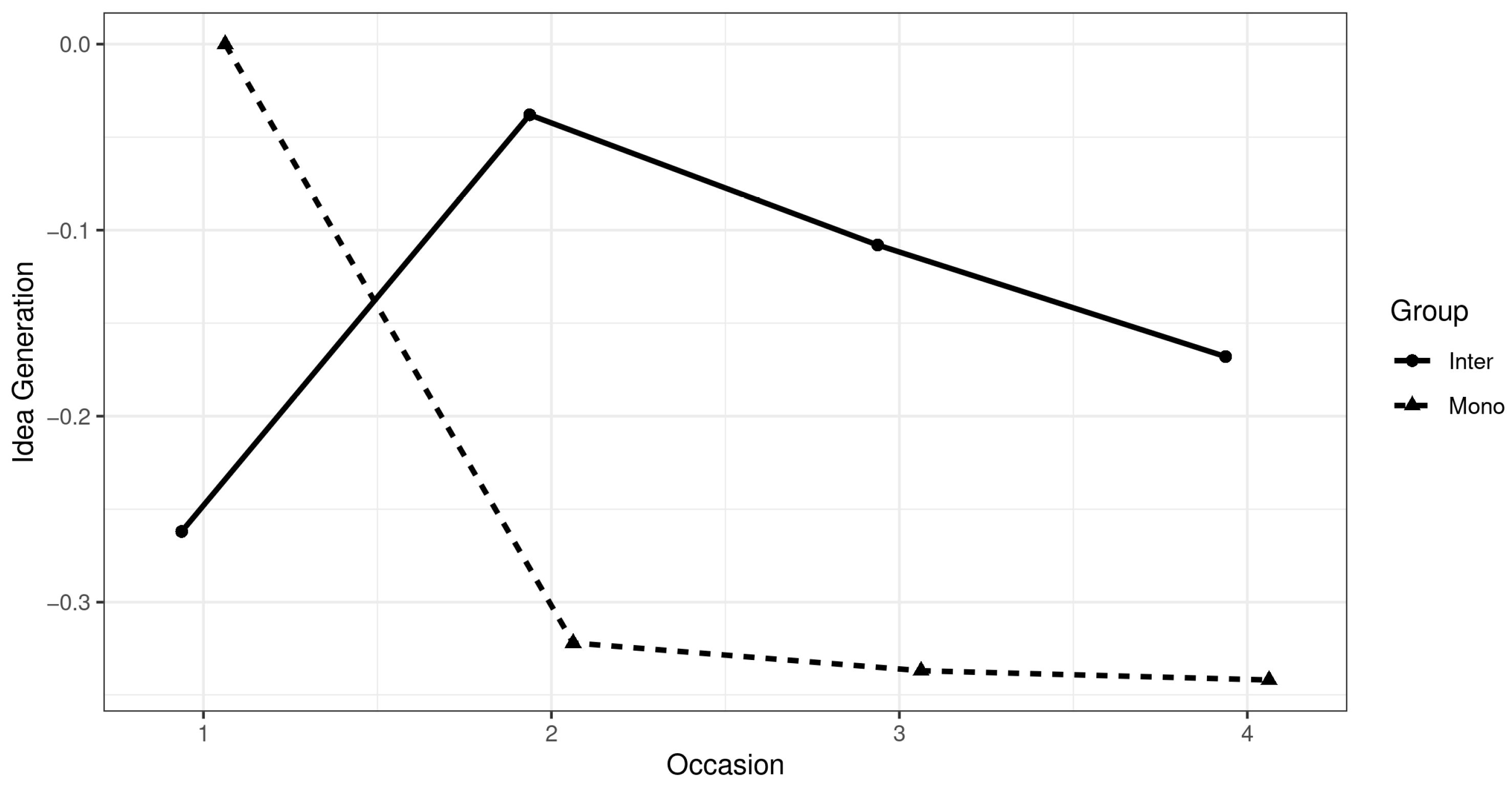 Sustainability 13 01322 g002