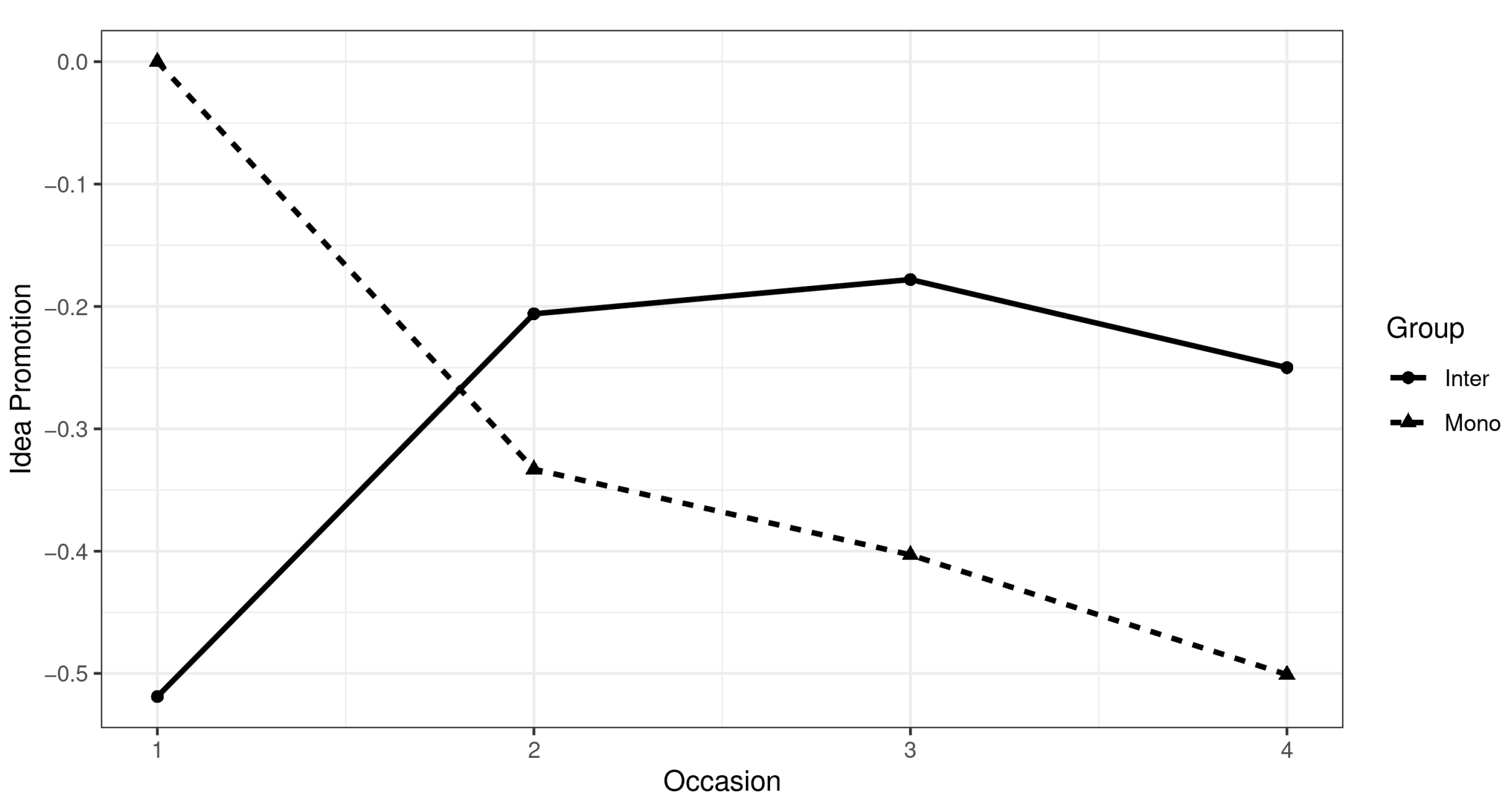 Sustainability 13 01322 g003