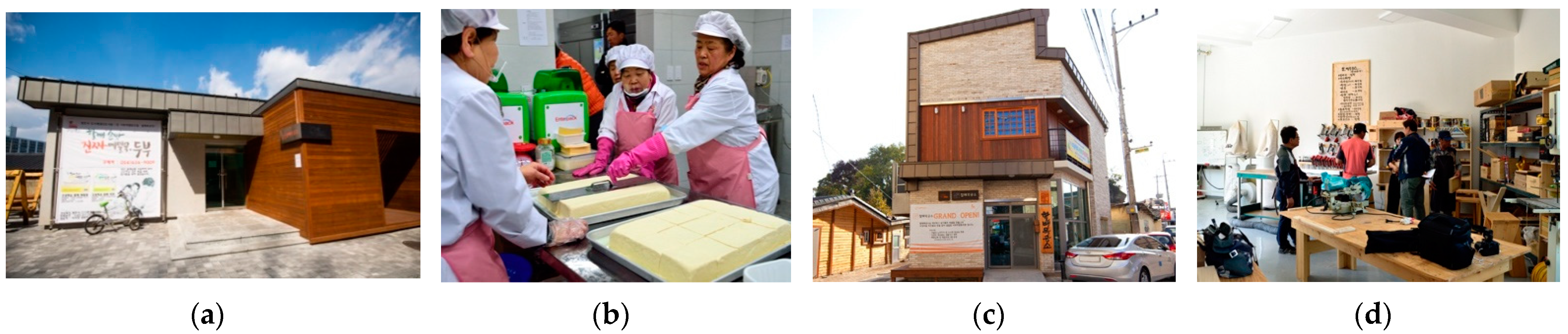 Sustainability 13 01323 g004