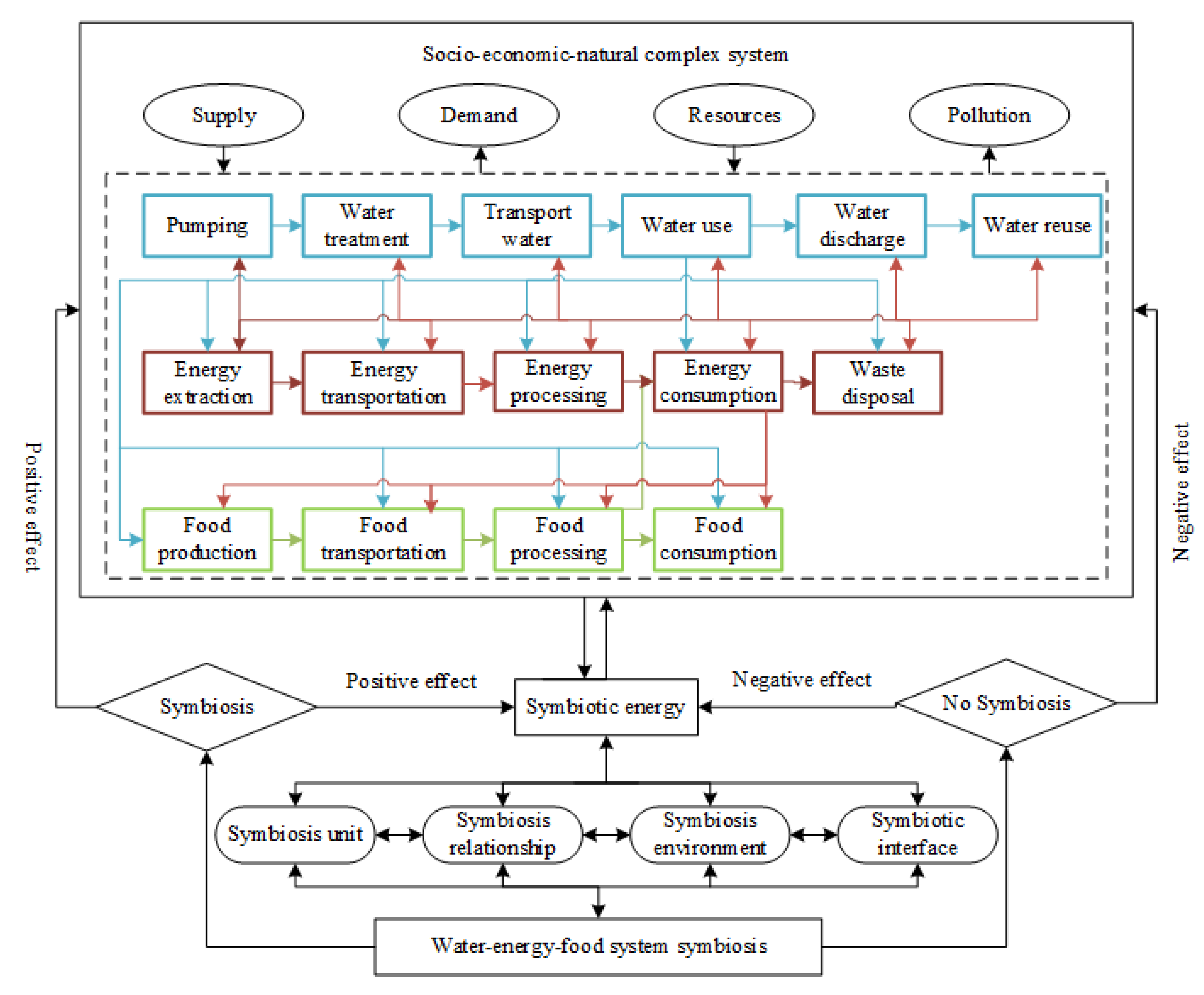 Sustainability 13 01326 g002