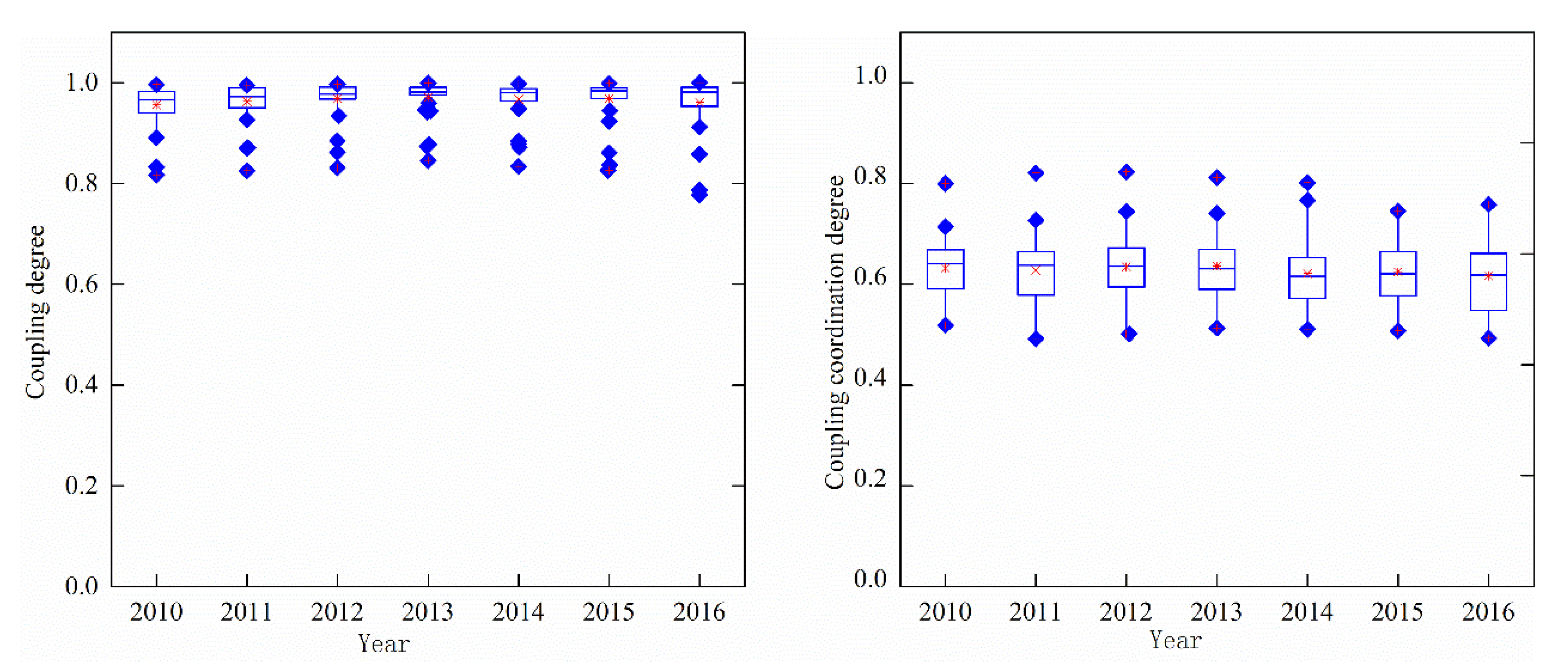 Sustainability 13 01326 g010