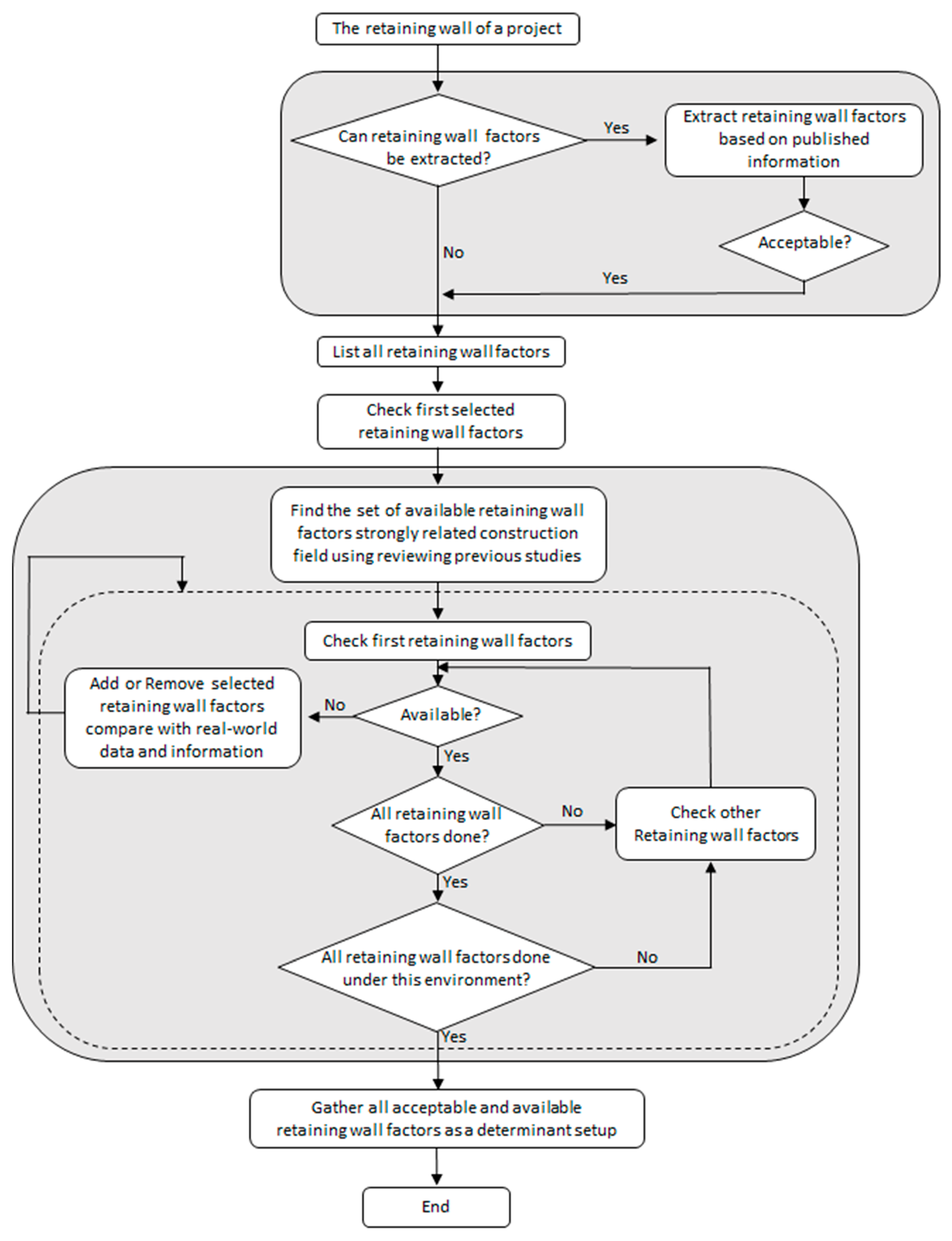 Sustainability 13 01328 g002