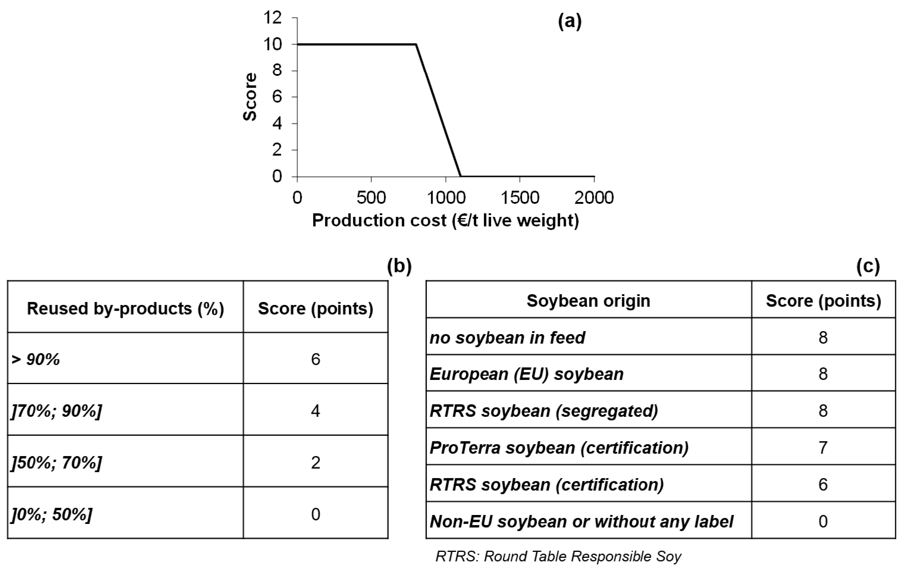 Sustainability 13 01329 g002