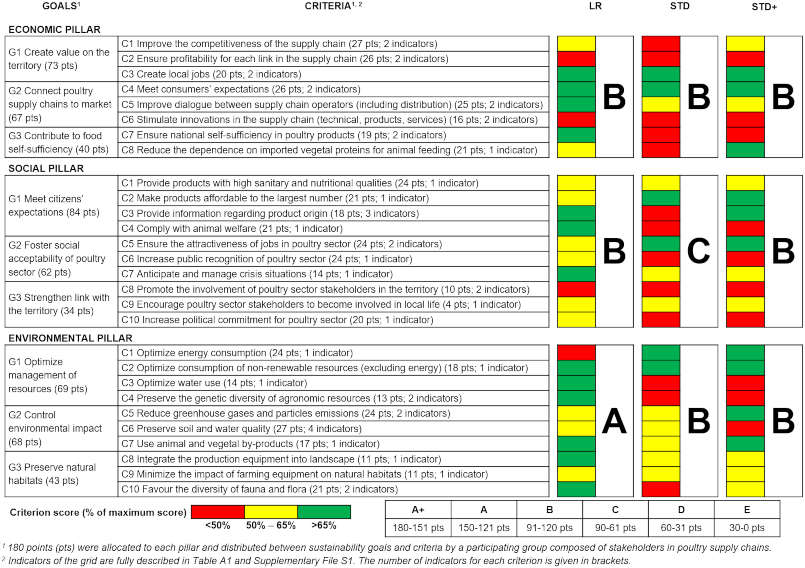 Sustainability 13 01329 g003