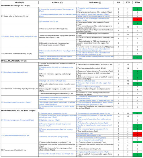 Sustainability 13 01329 g0a1
