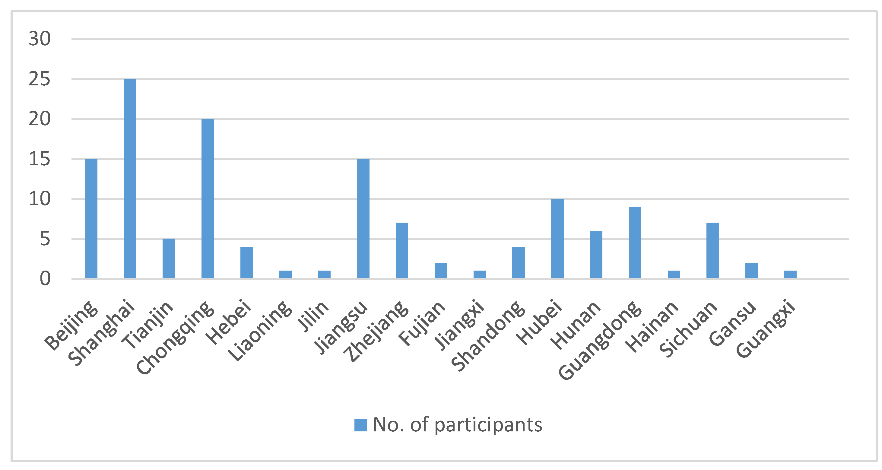 Sustainability 13 01333 g003