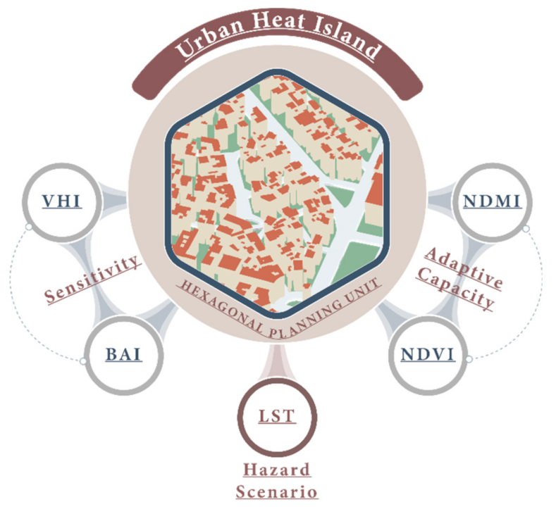 Sustainability 13 01334 g003