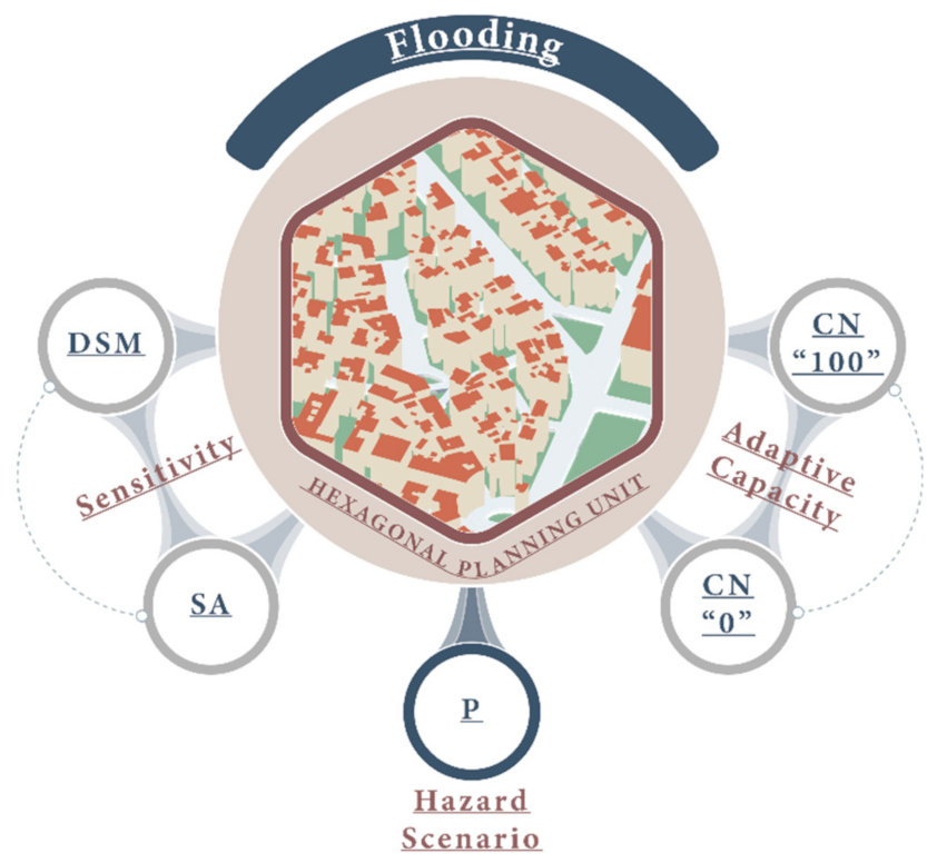 Sustainability 13 01334 g004