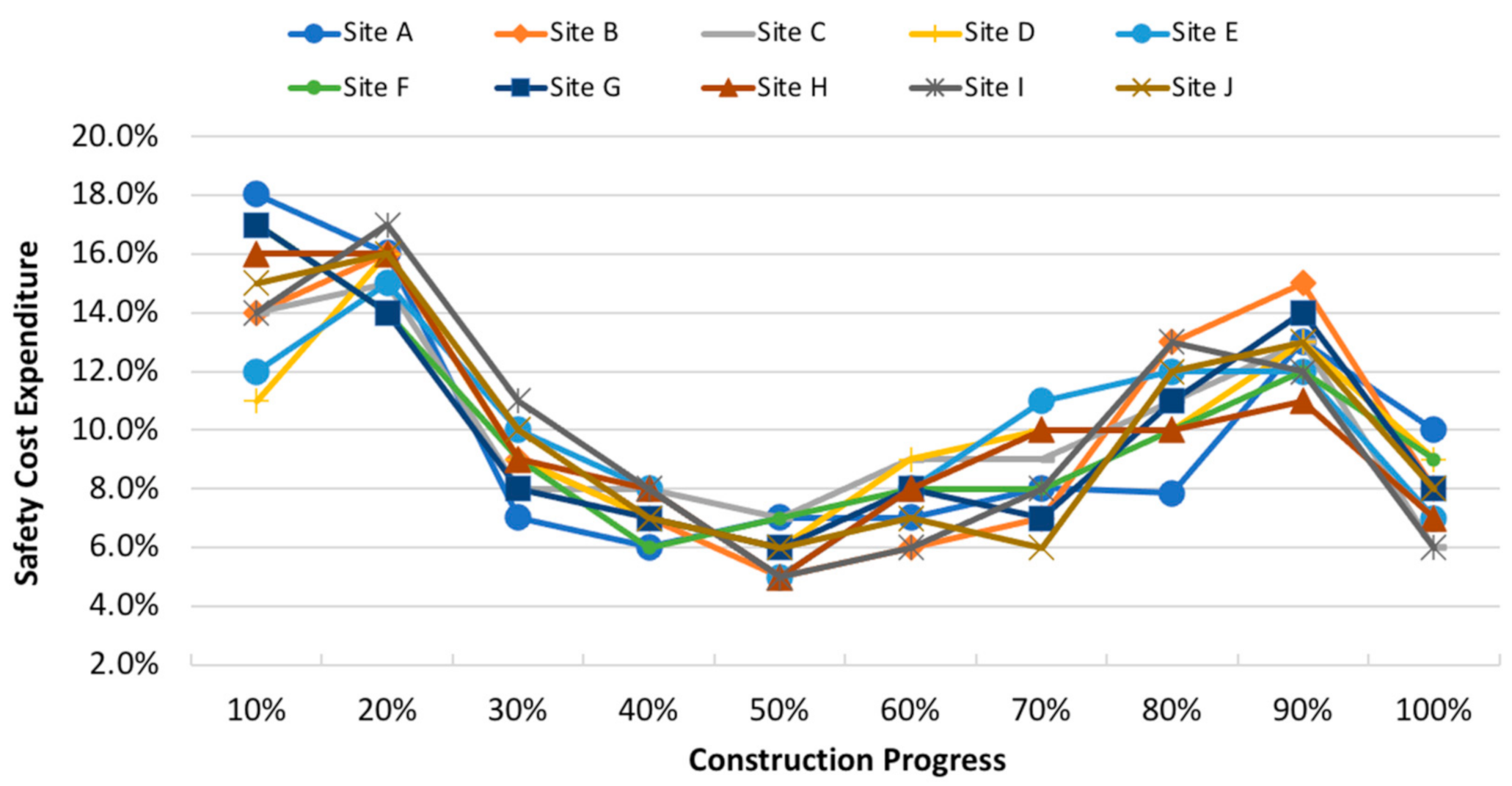 Sustainability 13 01335 g001