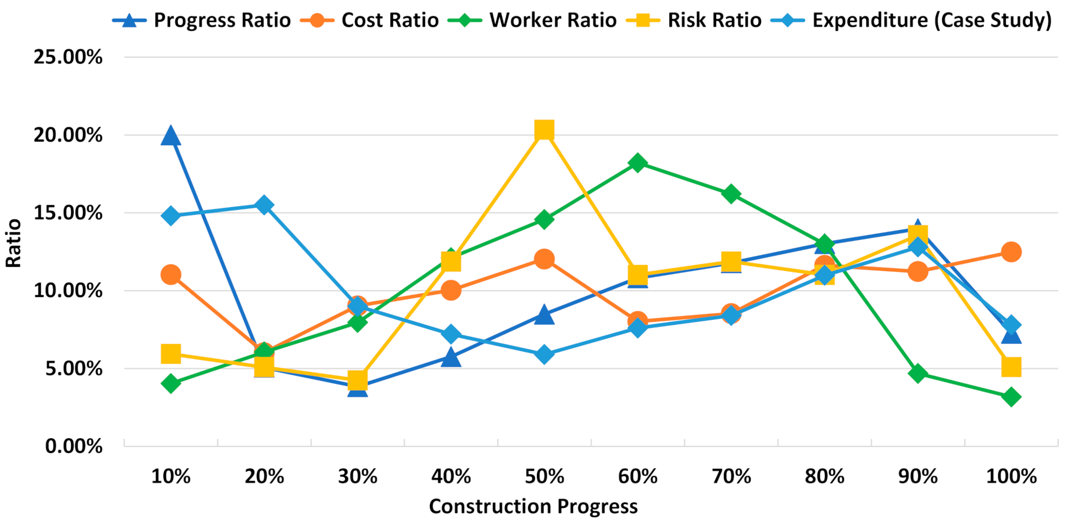 Sustainability 13 01335 g003