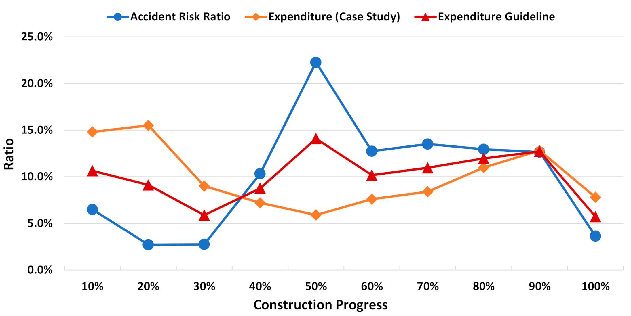 Sustainability 13 01335 g004