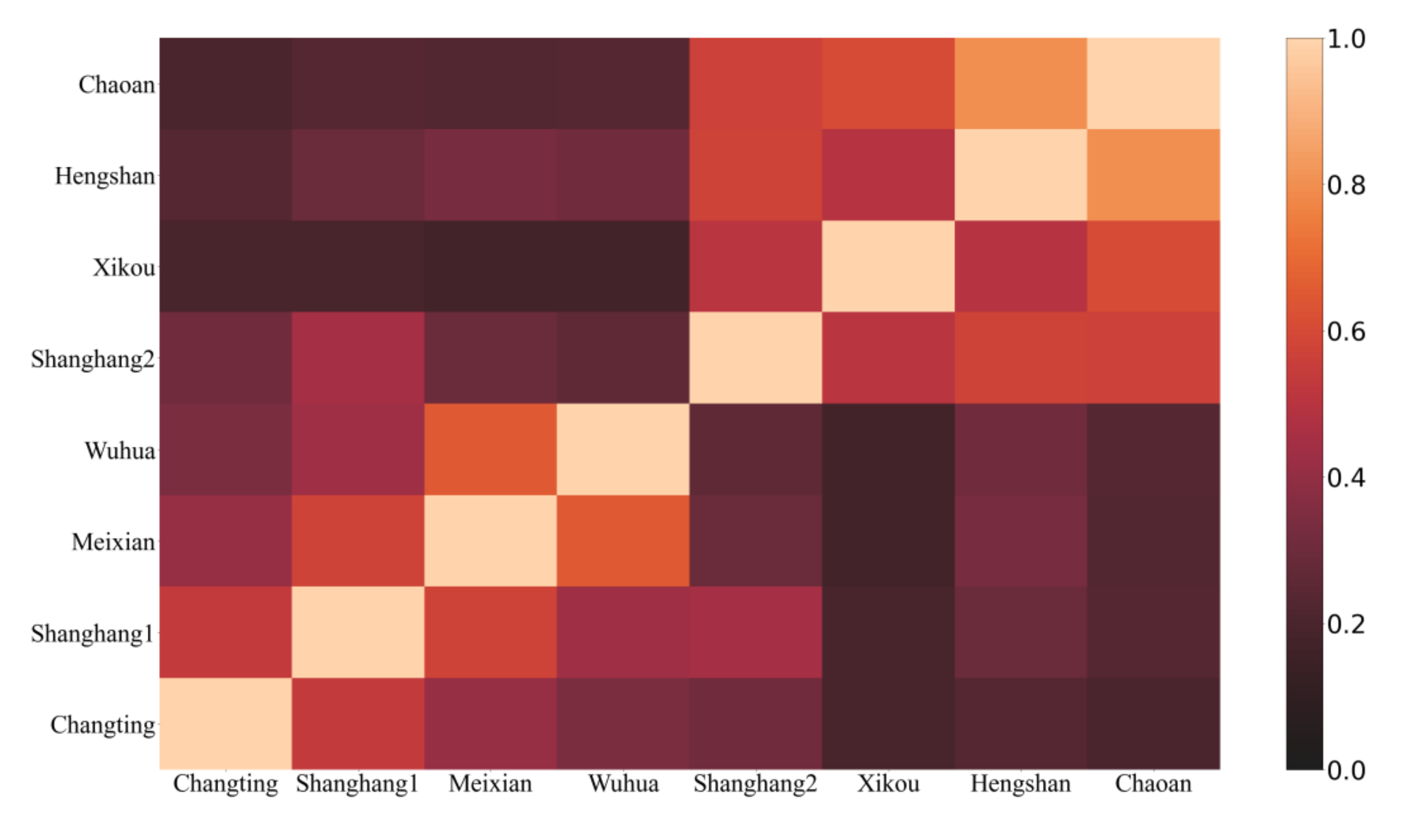 Sustainability 13 01336 g002