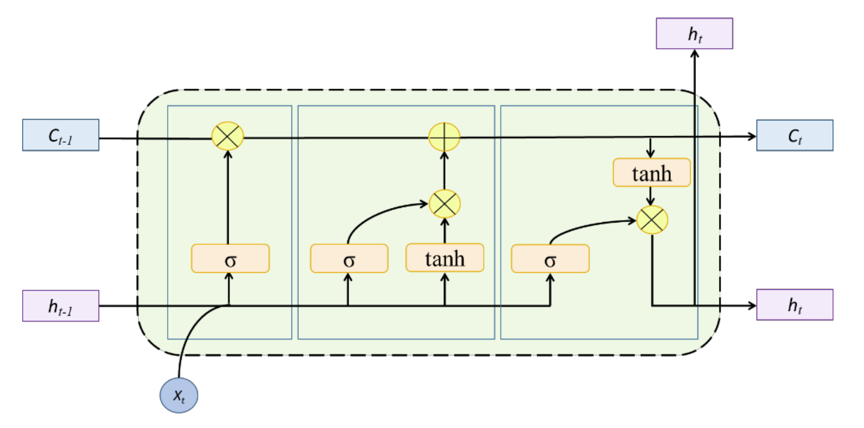 Sustainability 13 01336 g004