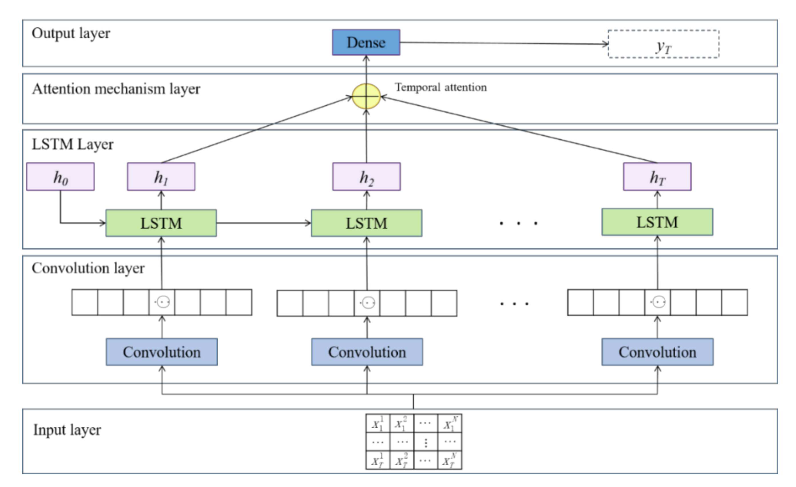 Sustainability 13 01336 g005