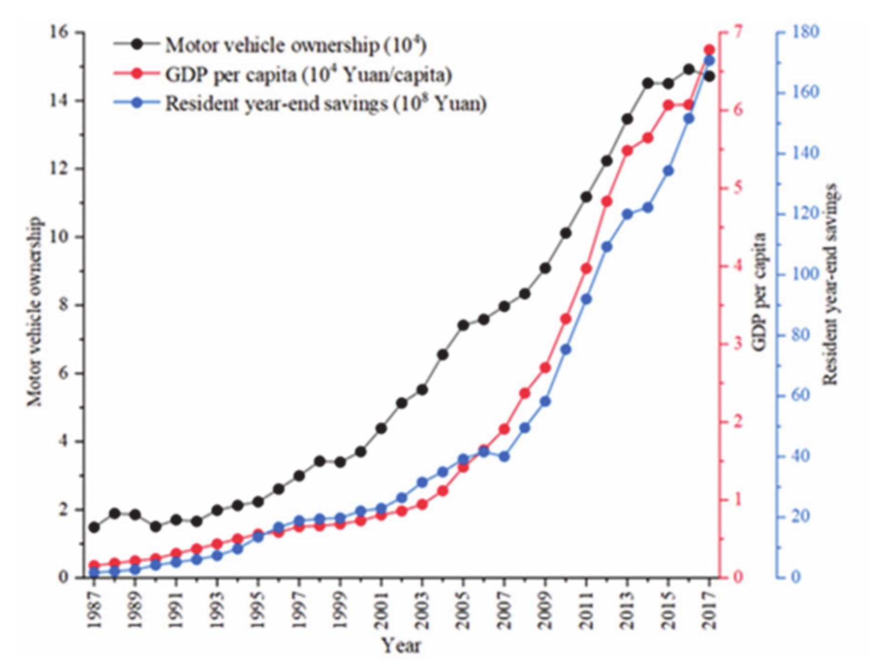 Sustainability 13 01339 g005