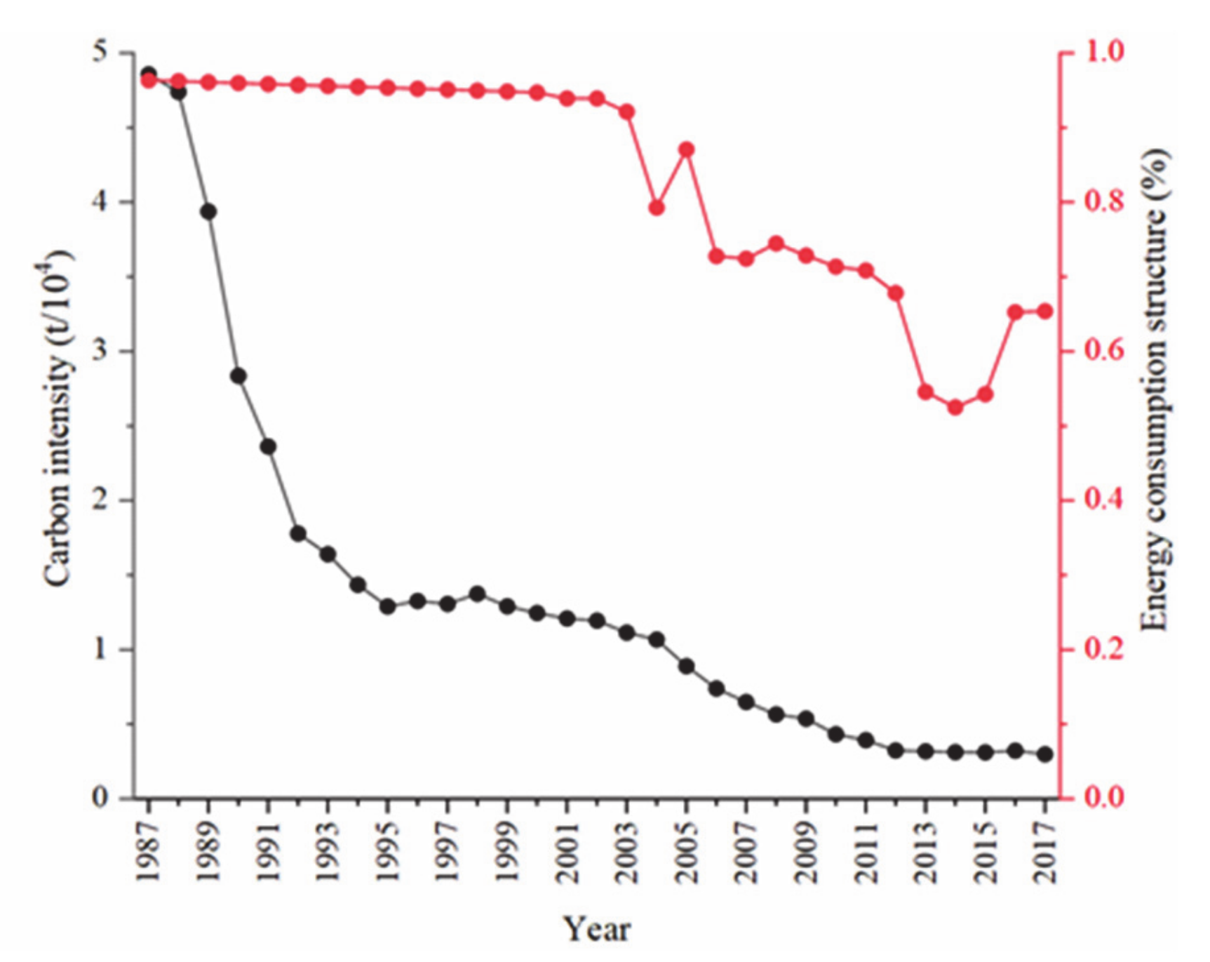 Sustainability 13 01339 g006