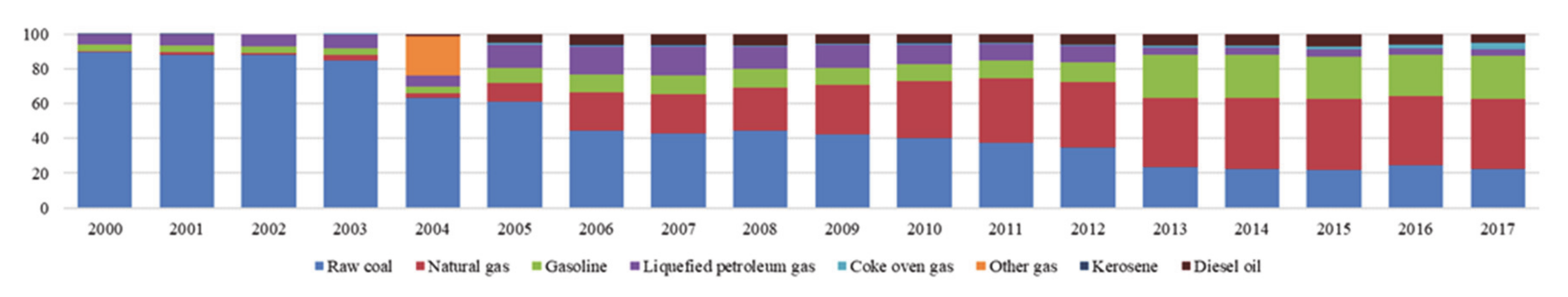 Sustainability 13 01339 g007