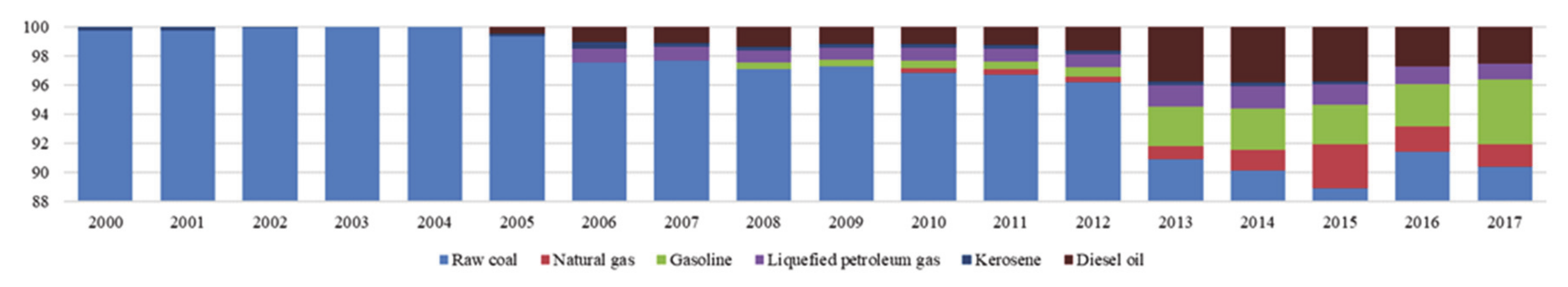 Sustainability 13 01339 g008