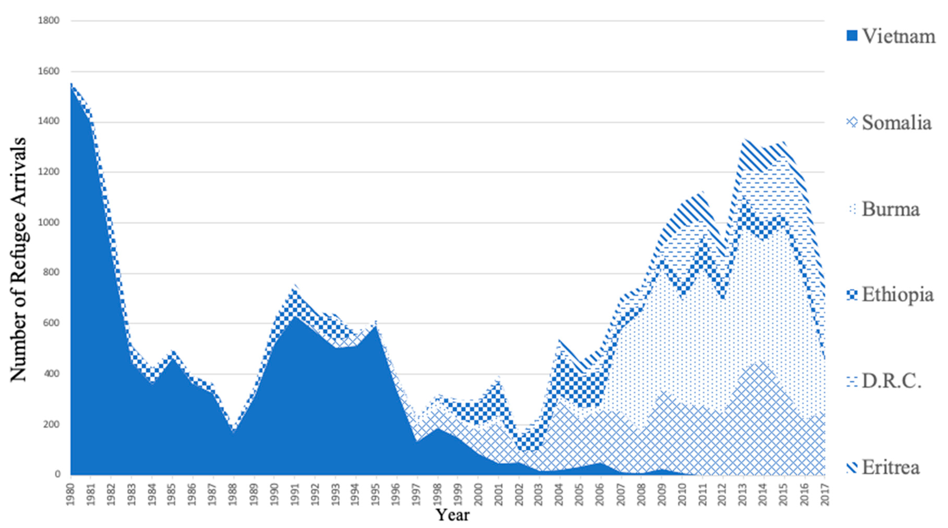 Sustainability 13 01344 g001
