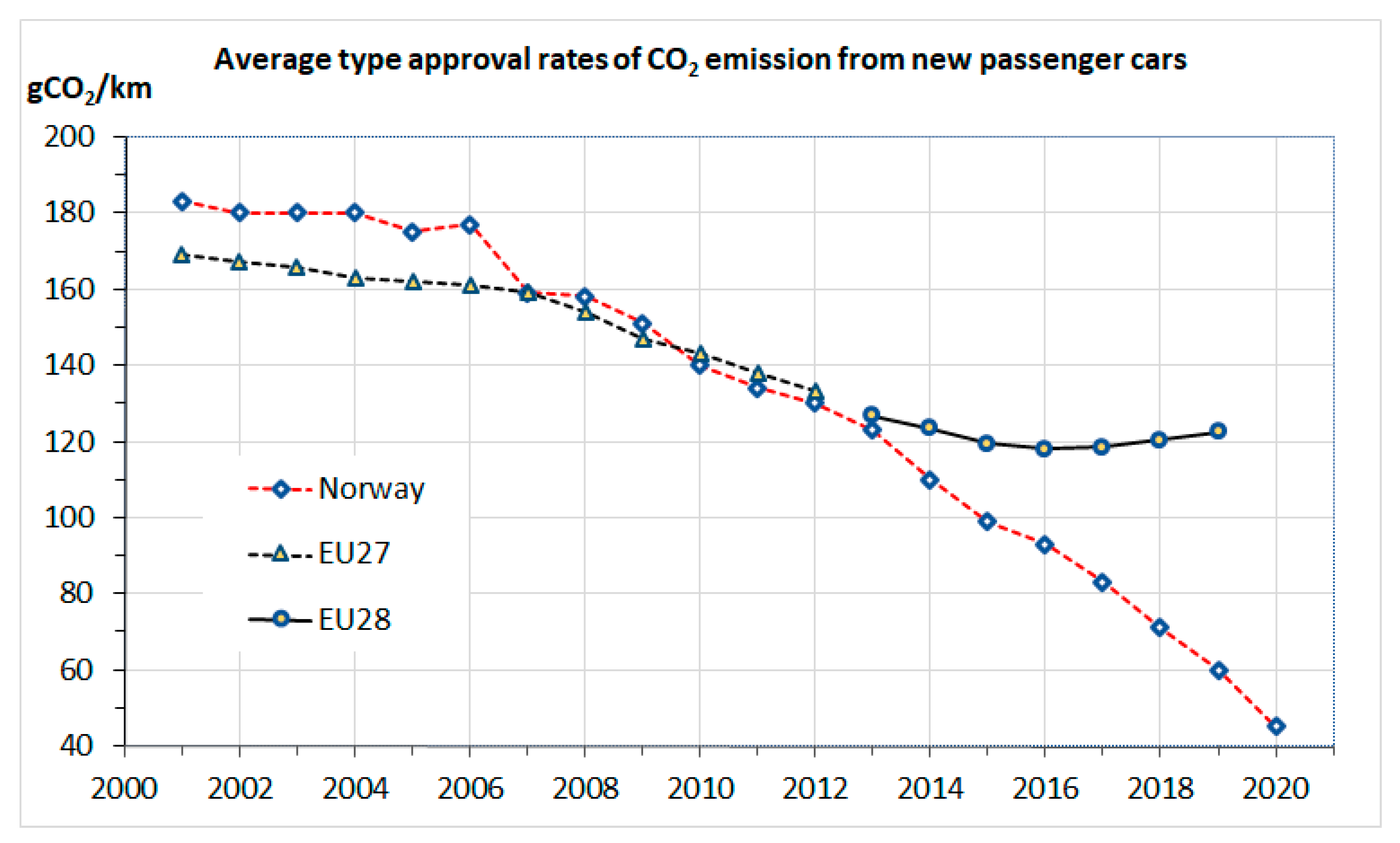 Sustainability 13 01346 g003